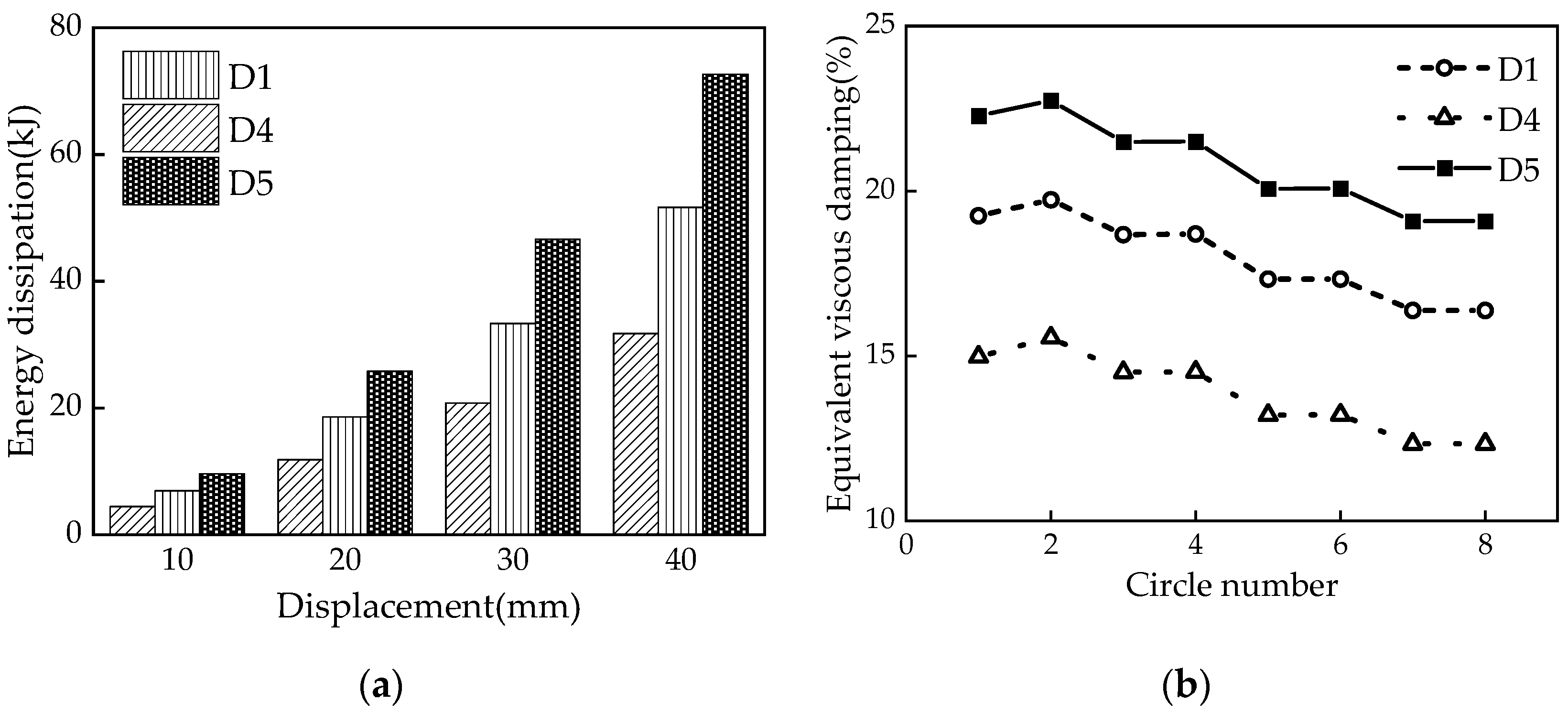 Materials 16 07168 g018