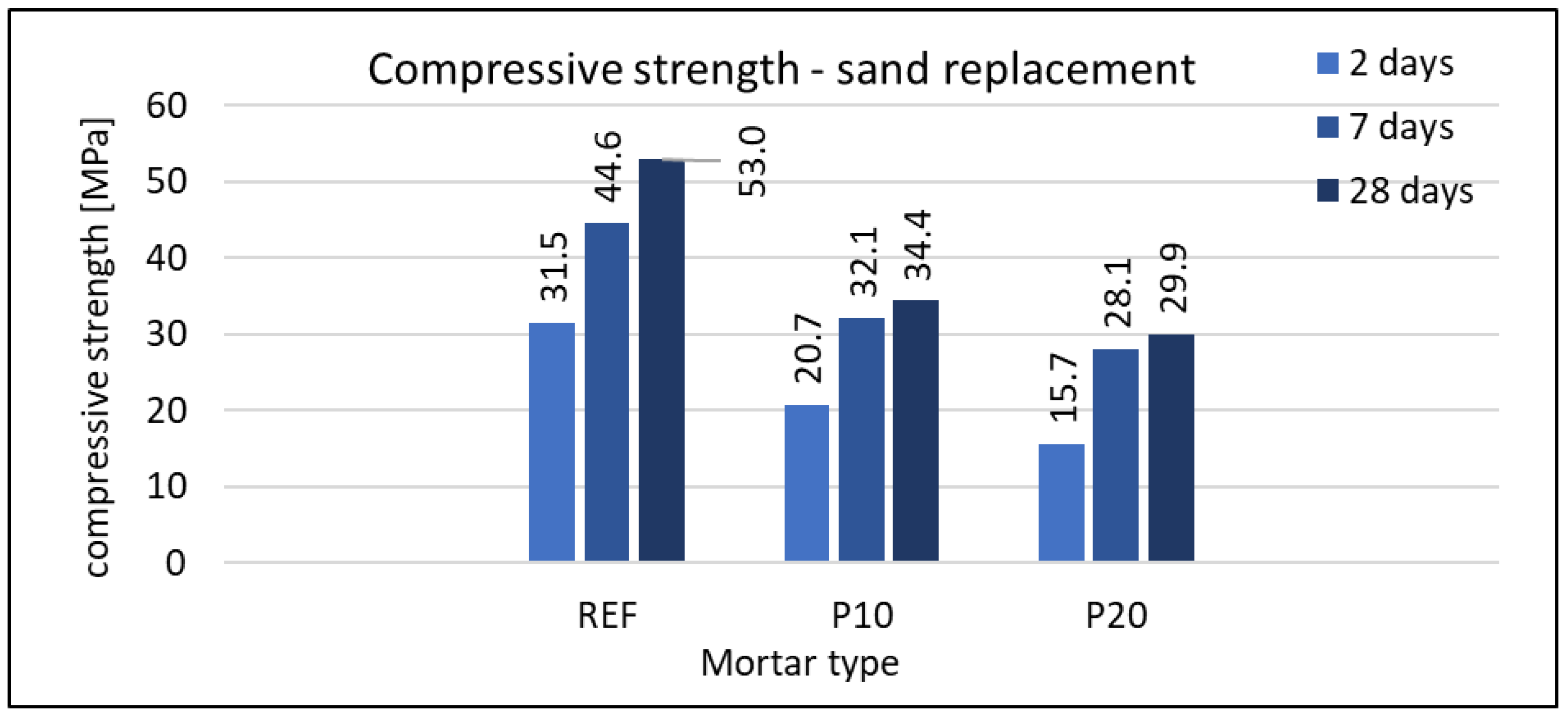 Materials 16 07169 g009