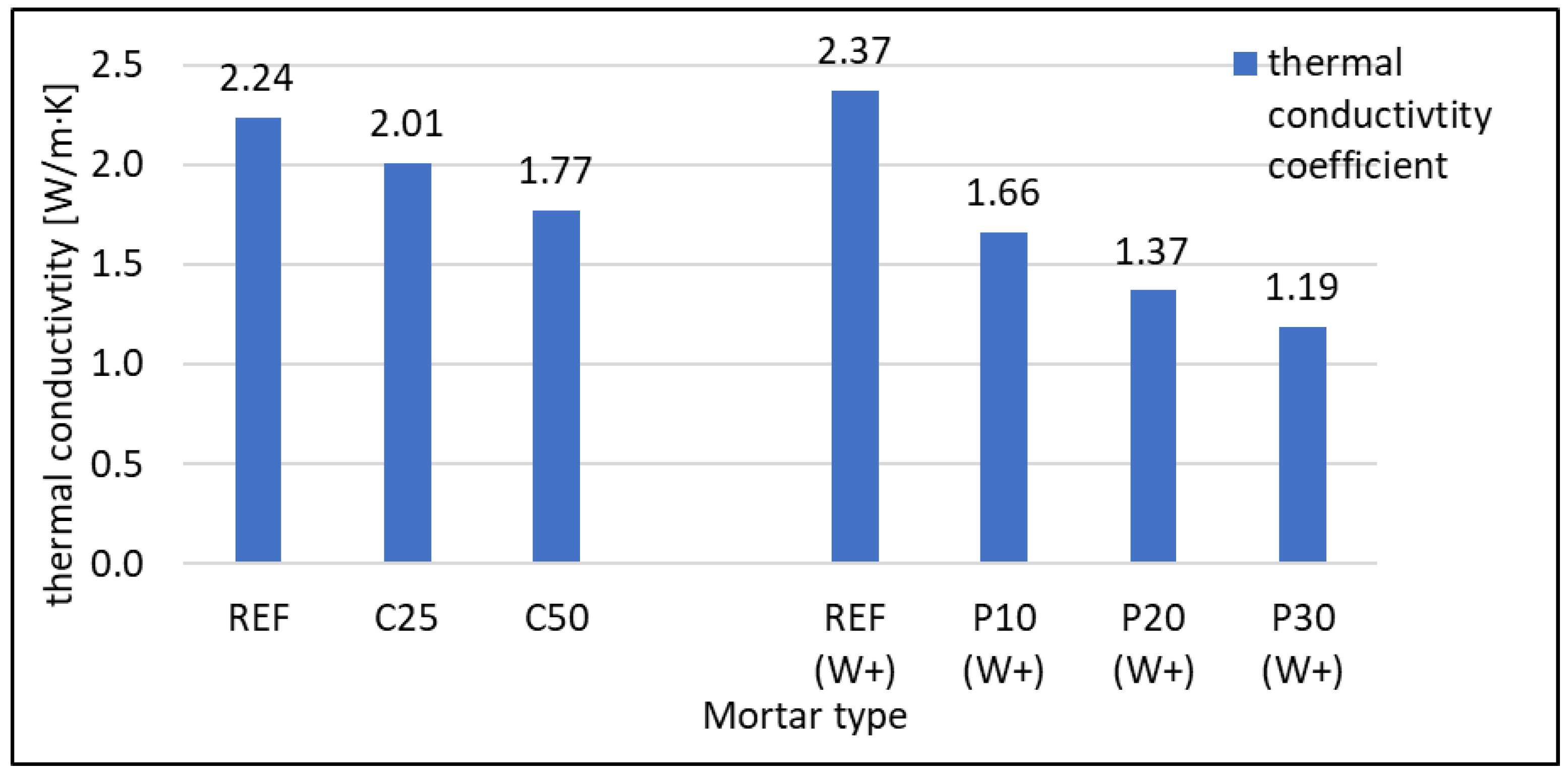 Materials 16 07169 g011