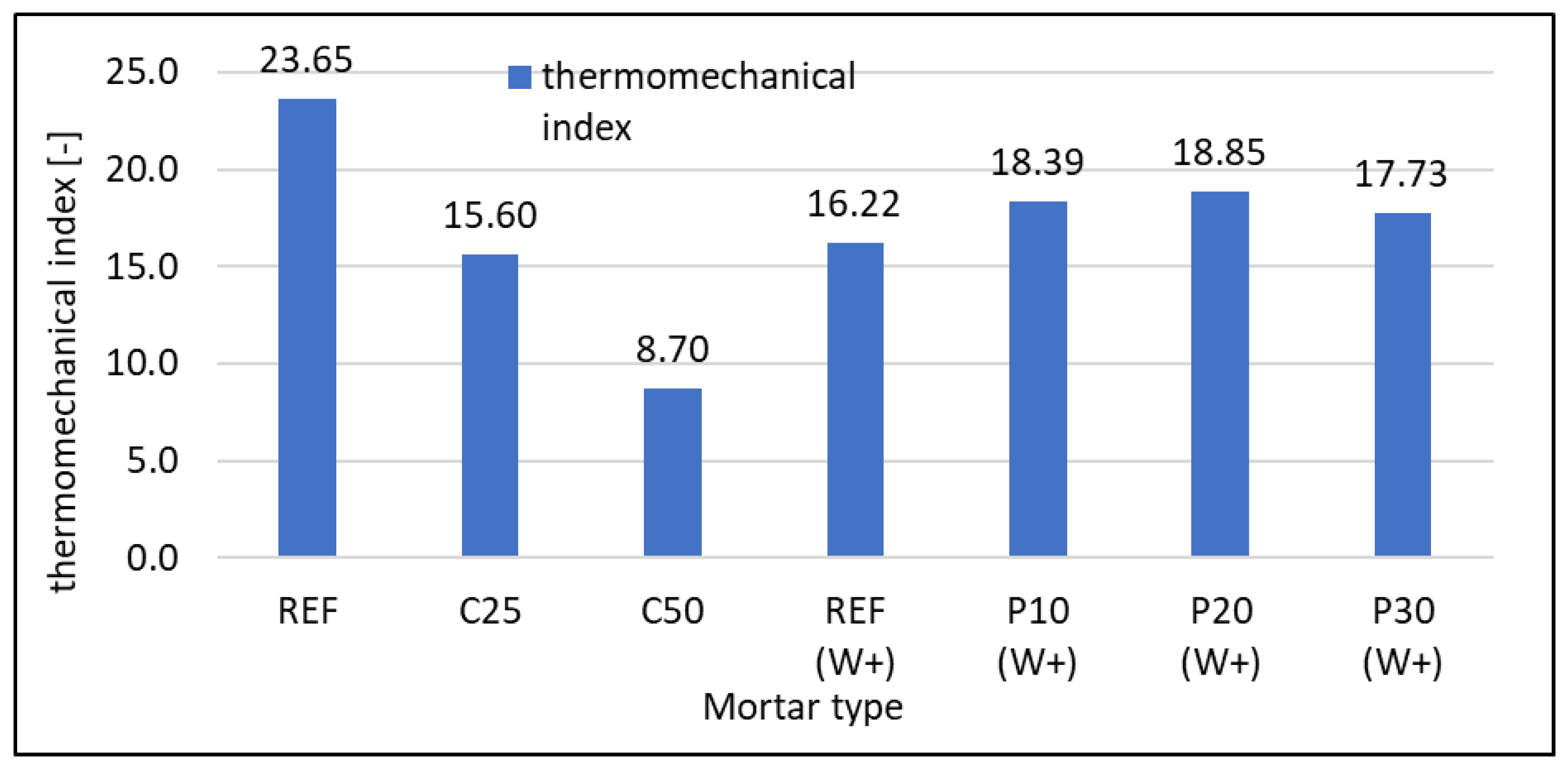 Materials 16 07169 g013
