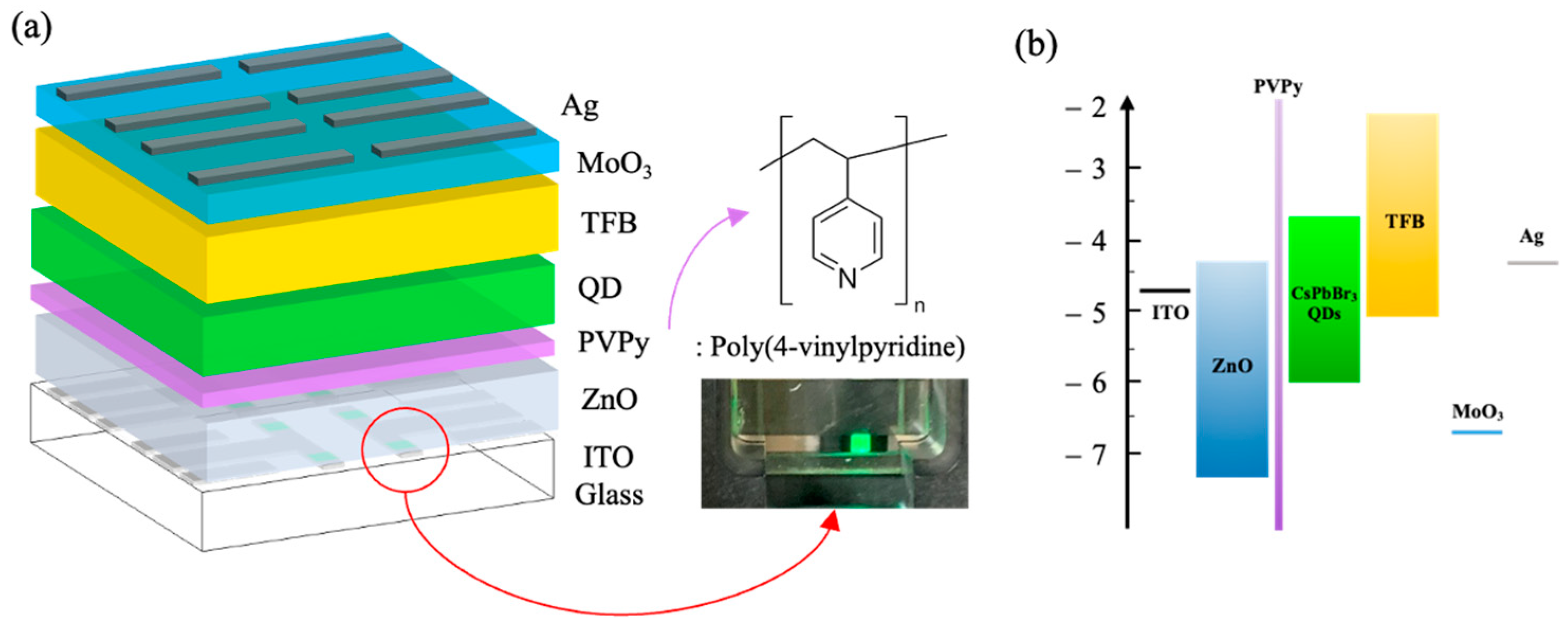 Materials 16 07171 g002