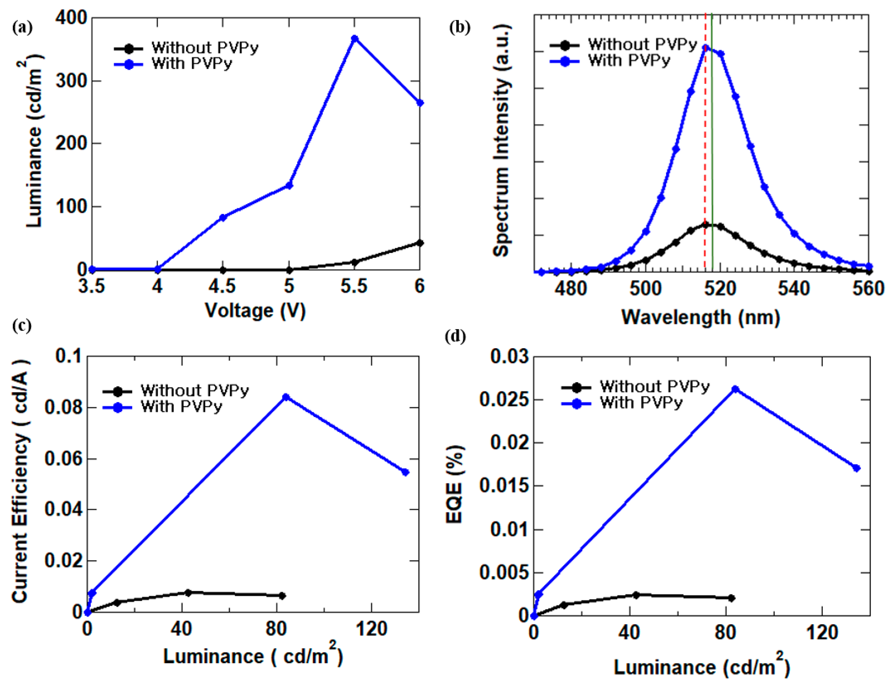 Materials 16 07171 g003