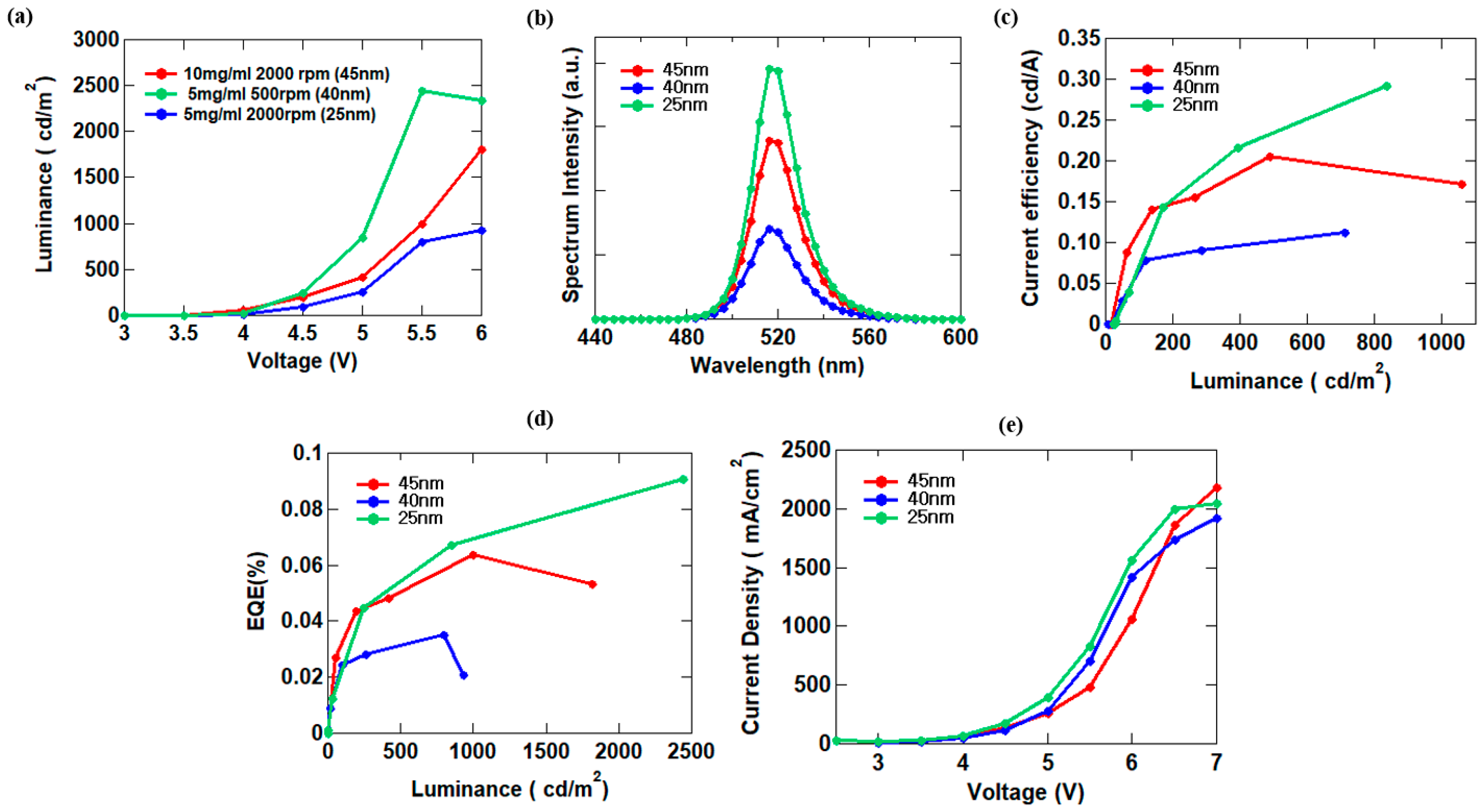 Materials 16 07171 g004