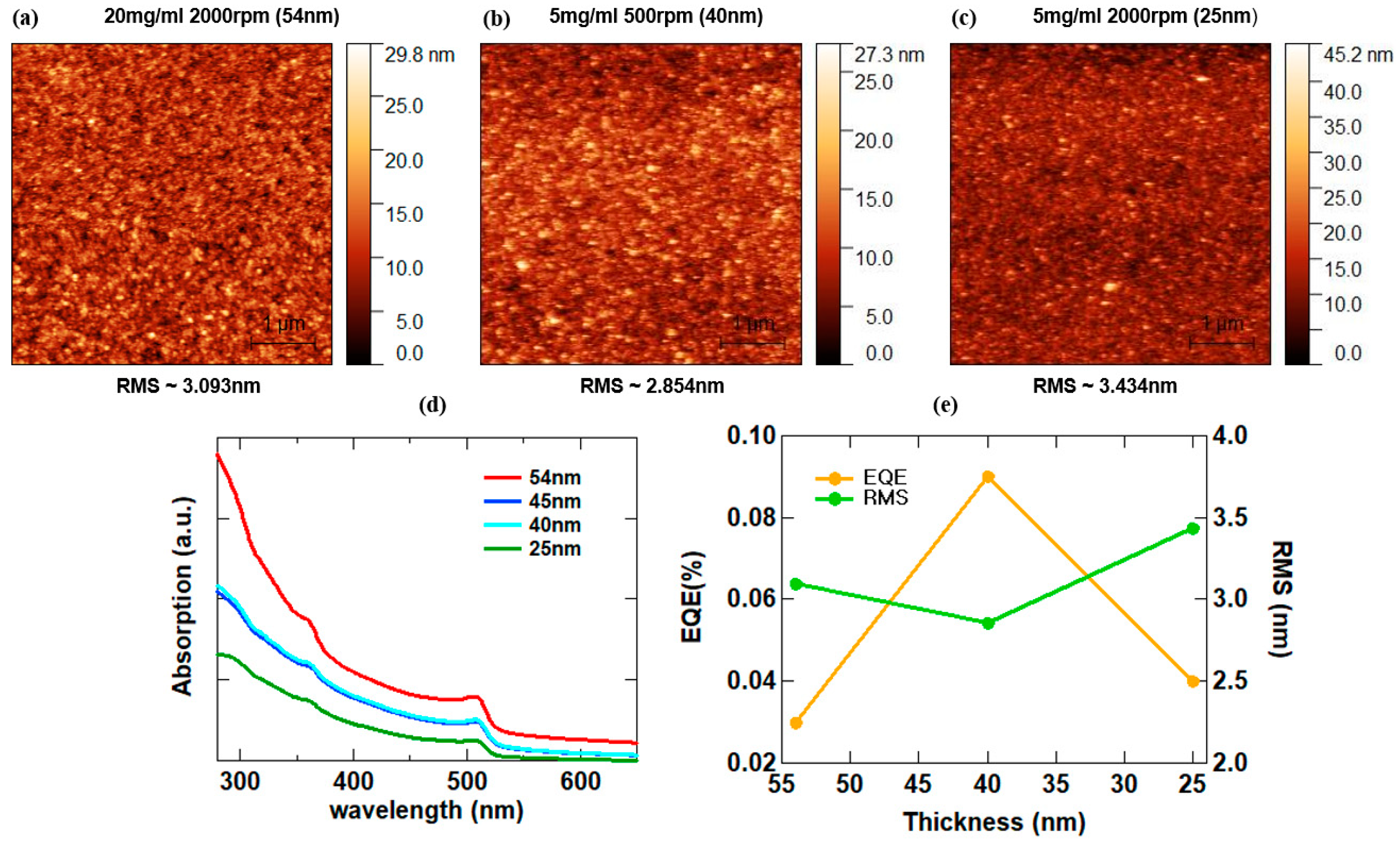 Materials 16 07171 g005