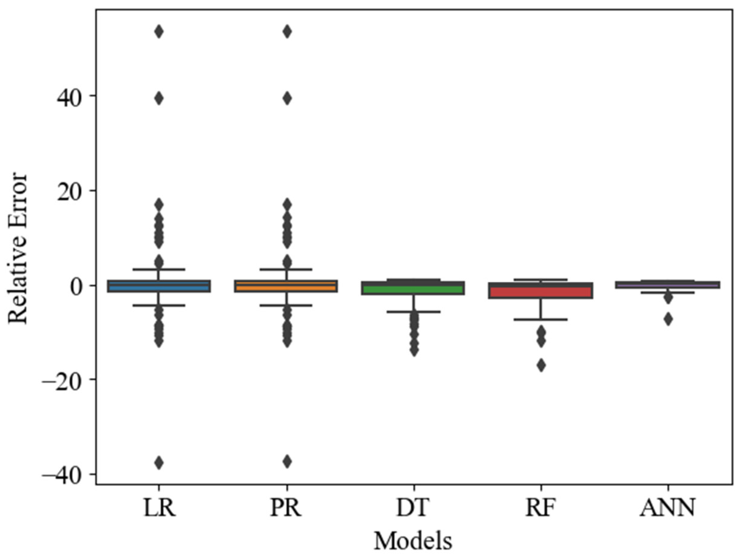 Materials 16 07173 g005