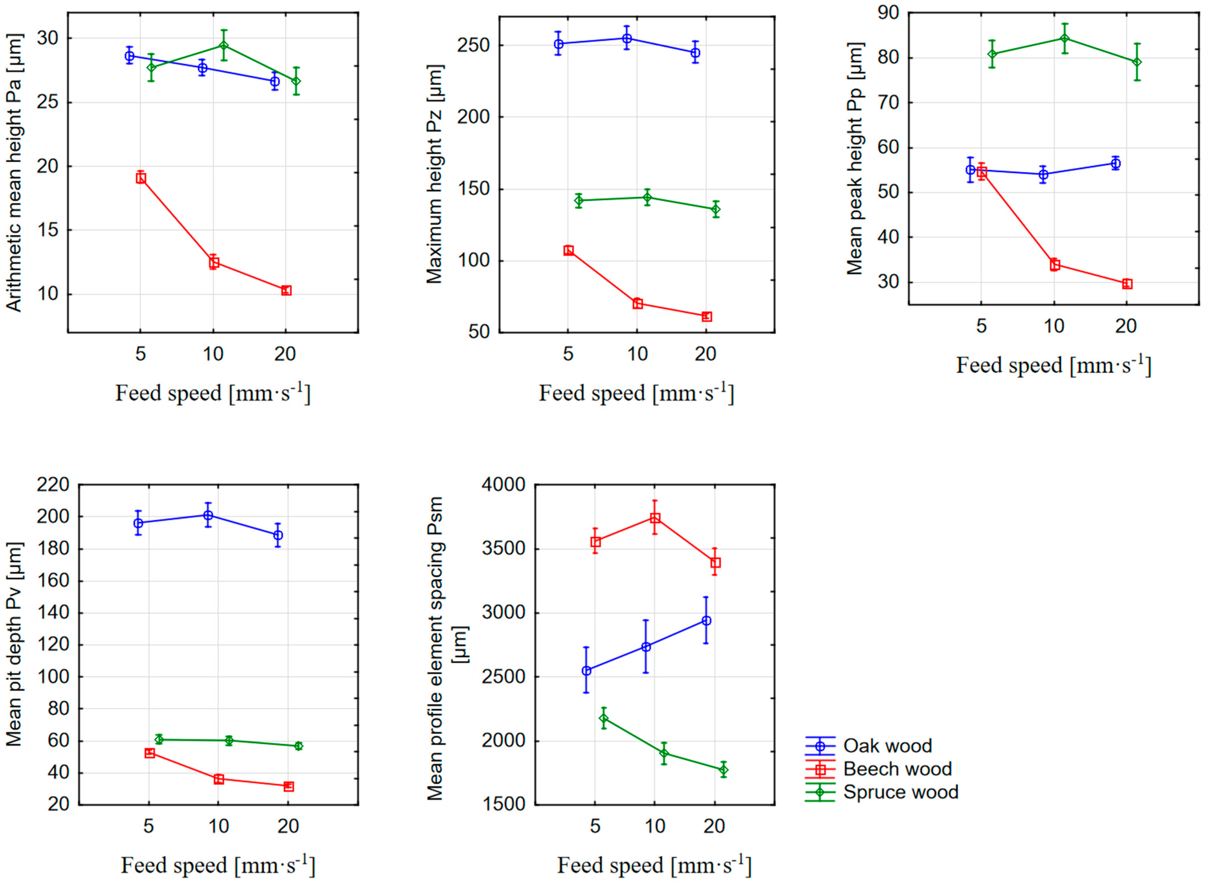 Materials 16 07175 g003