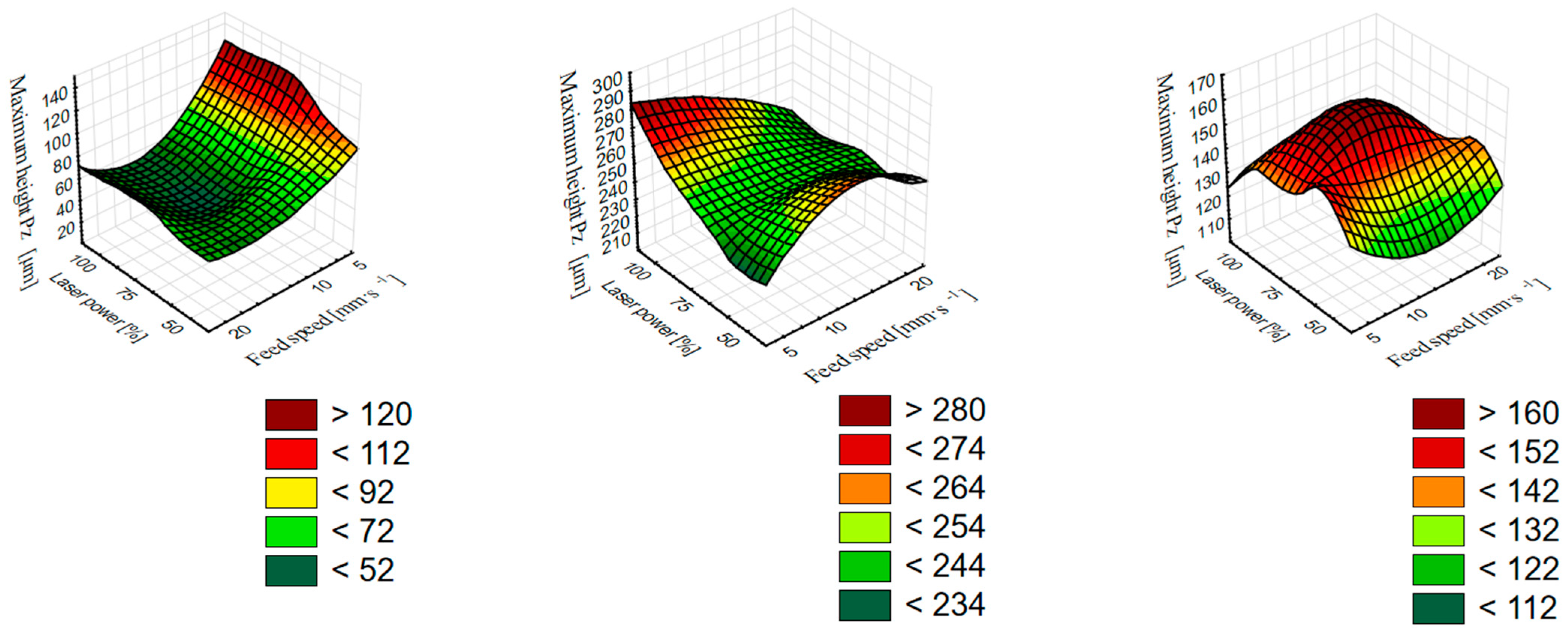 Materials 16 07175 g005