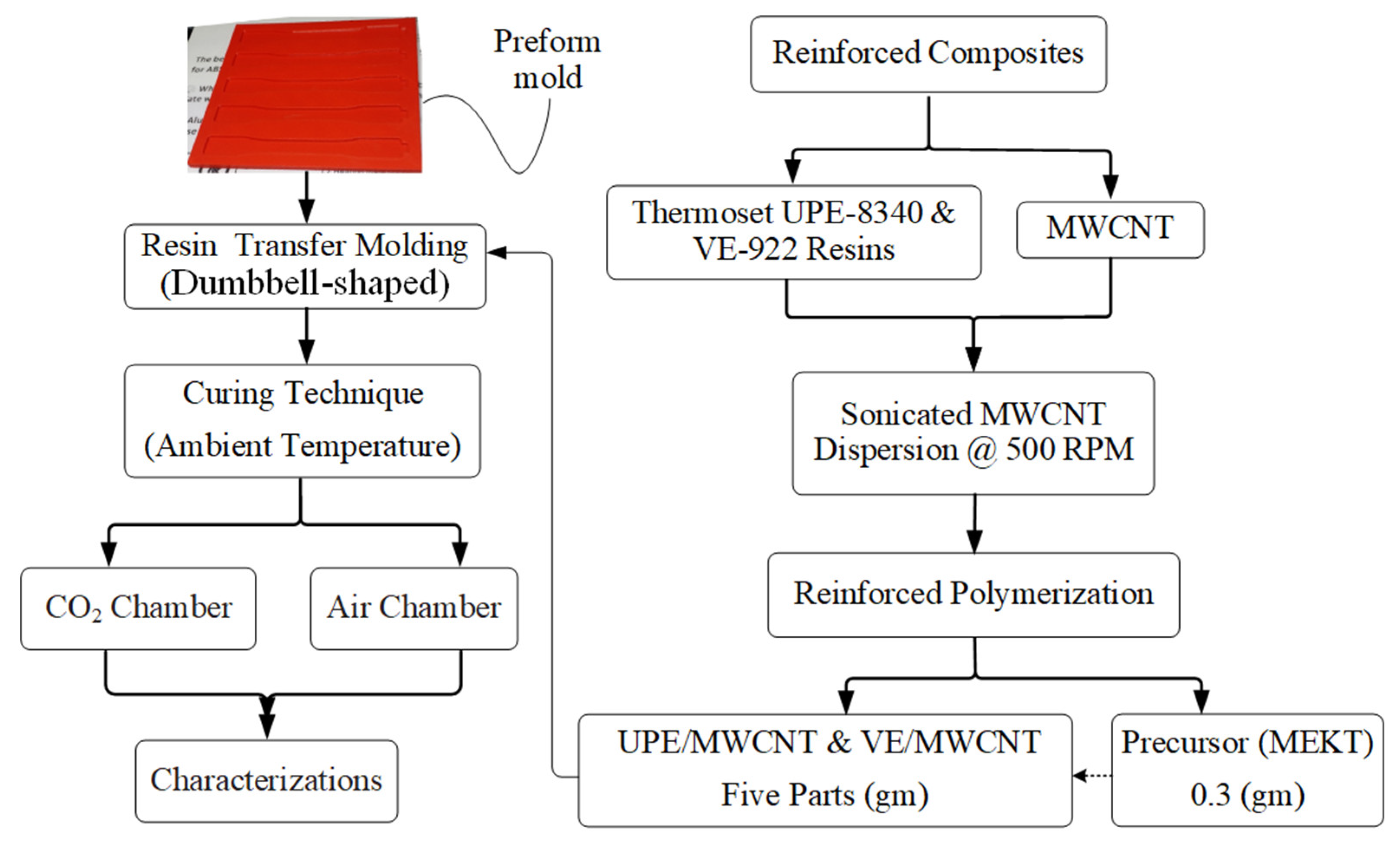 Materials 16 07179 g001