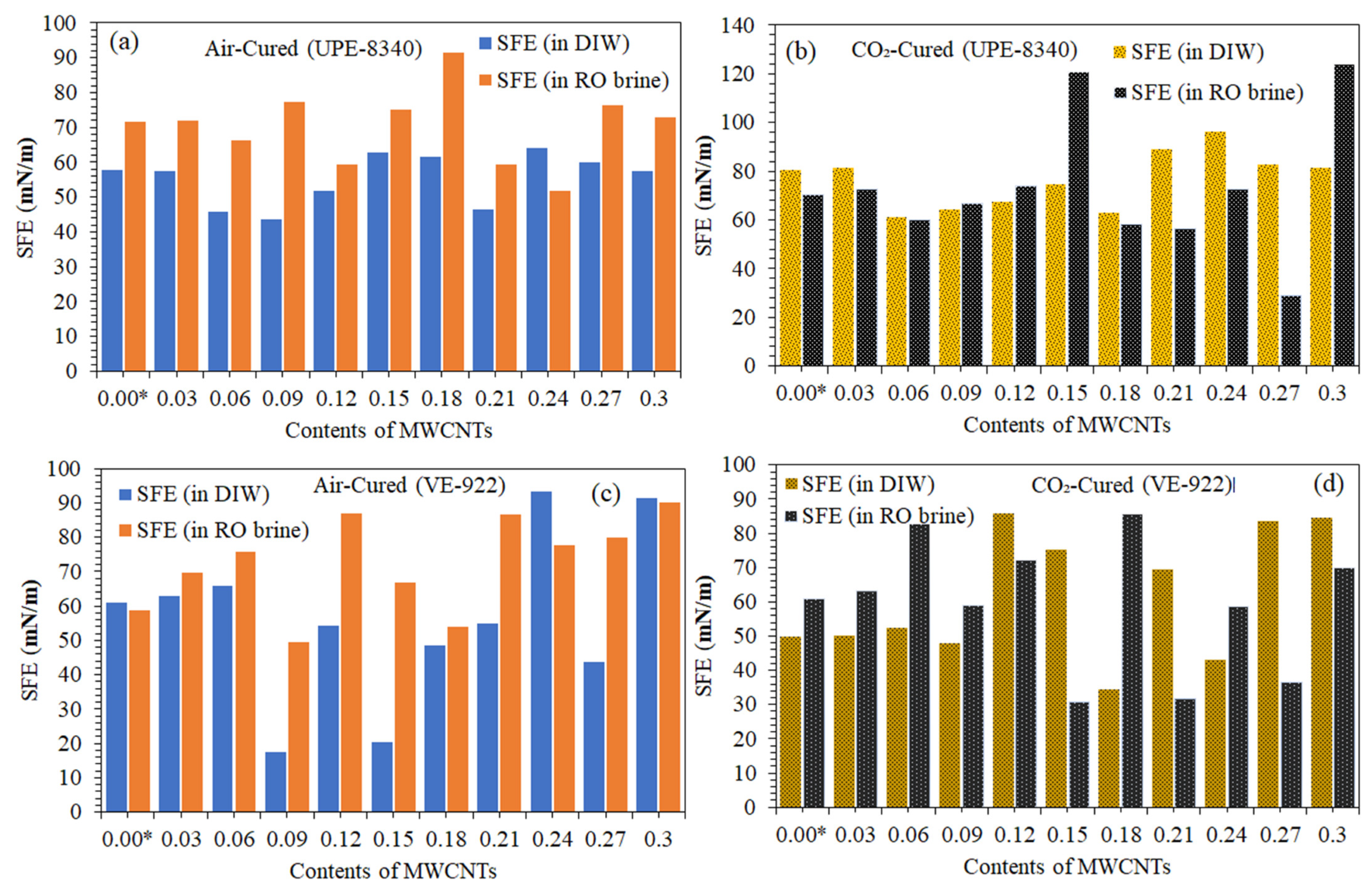 Materials 16 07179 g010