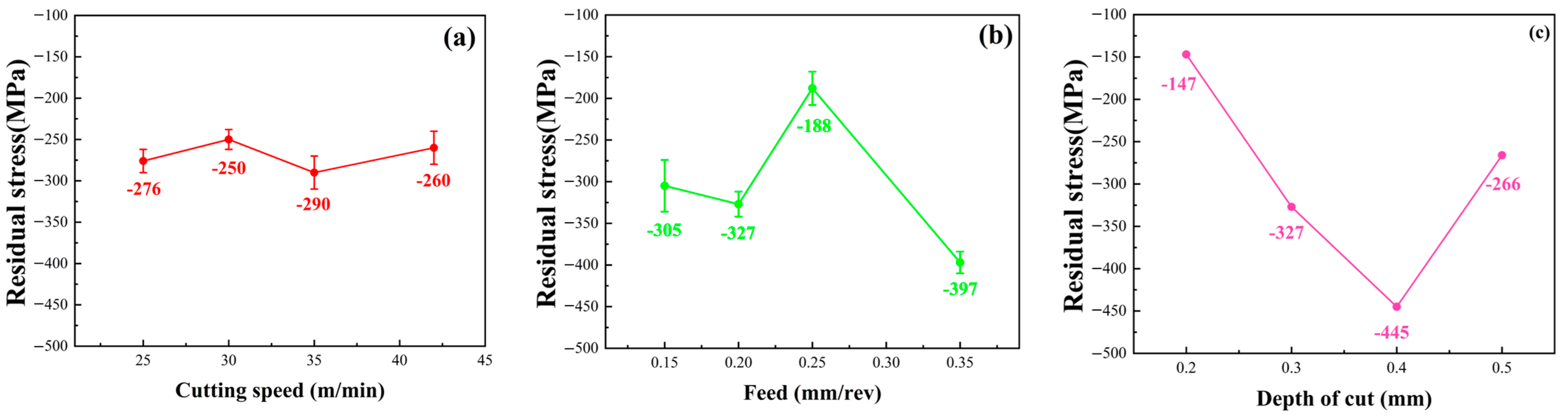 Materials 16 07180 g006