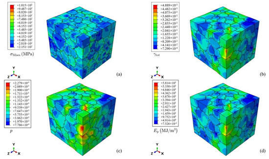 A Yield Stress and Work Hardening Model of Al-Mg-Si Alloy Considering ...