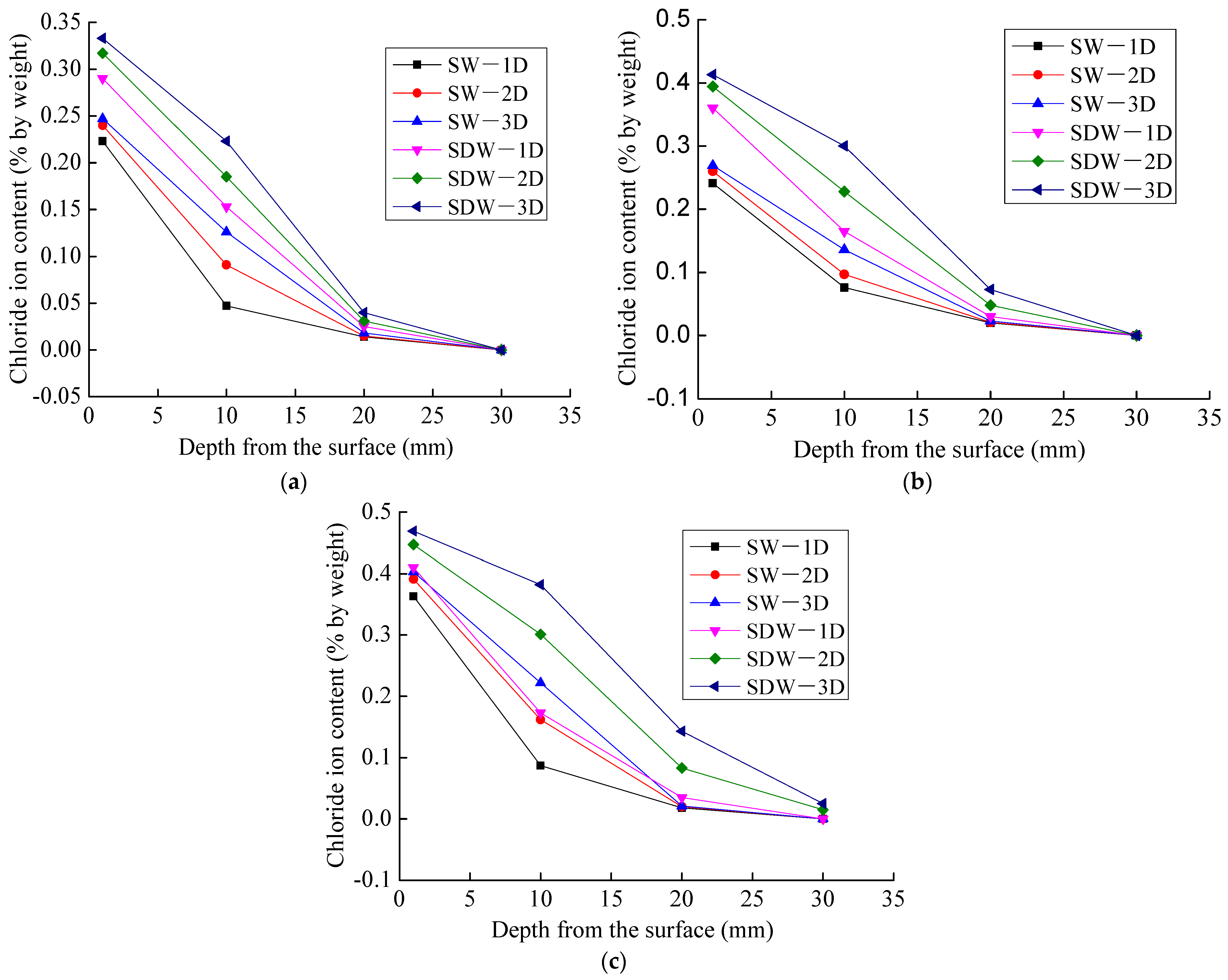 Materials 16 07185 g004