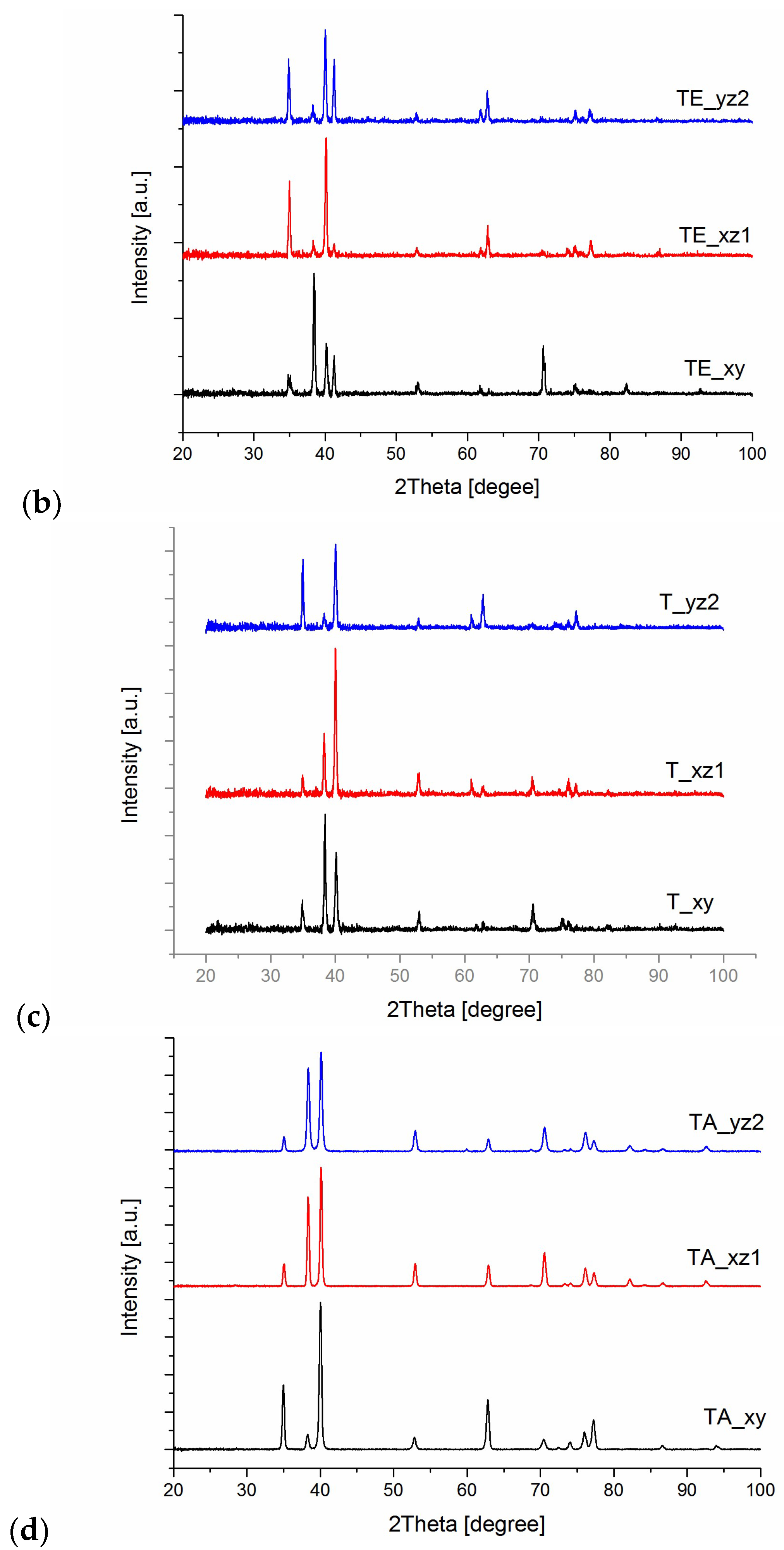 Materials 16 07188 g004b Materials 16 07188 g004b