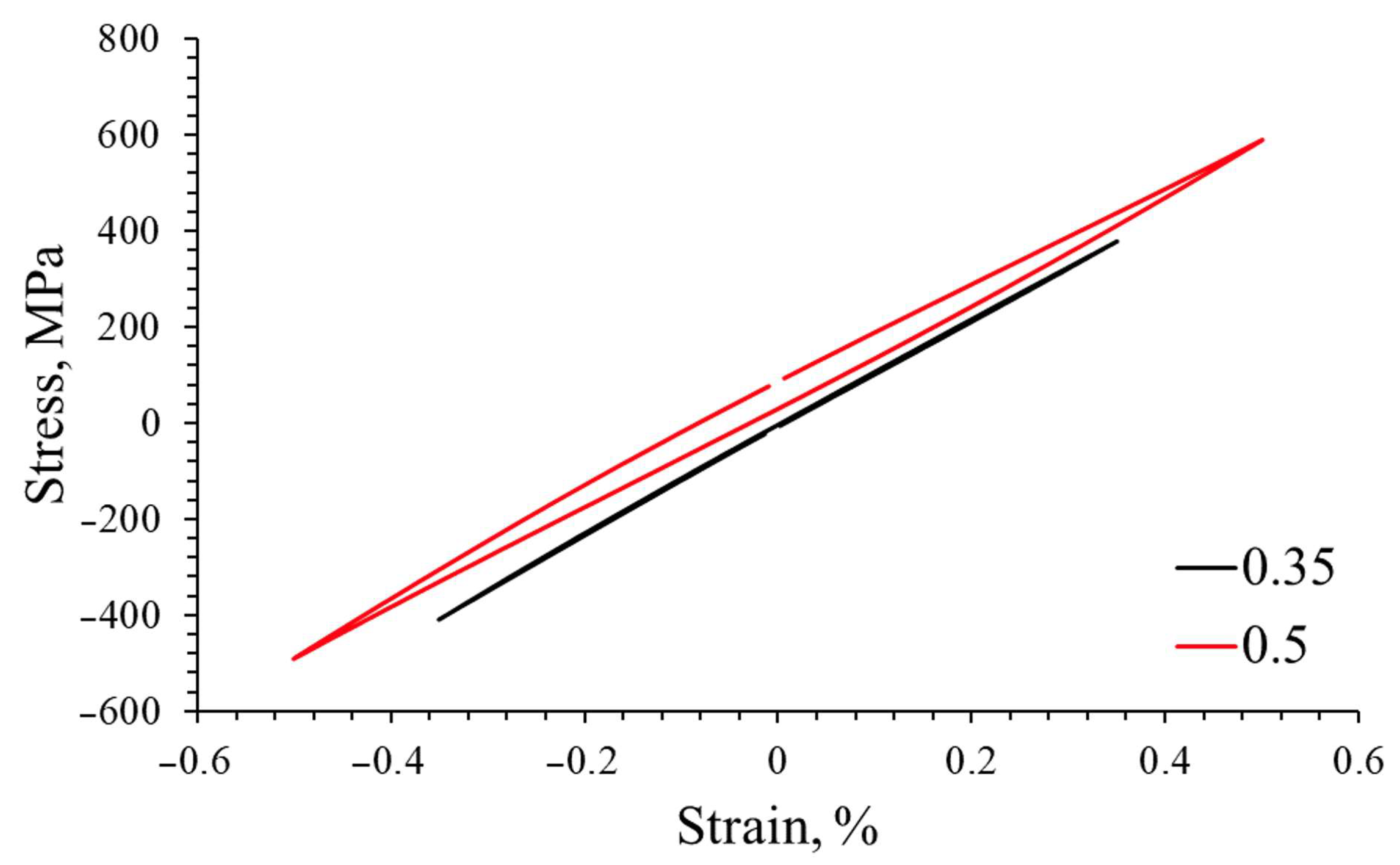 Materials 16 07188 g006 Materials 16 07188 g006