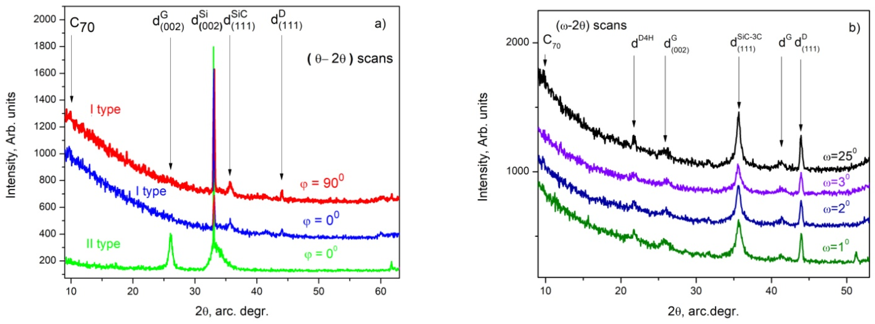 Materials 16 07190 g005