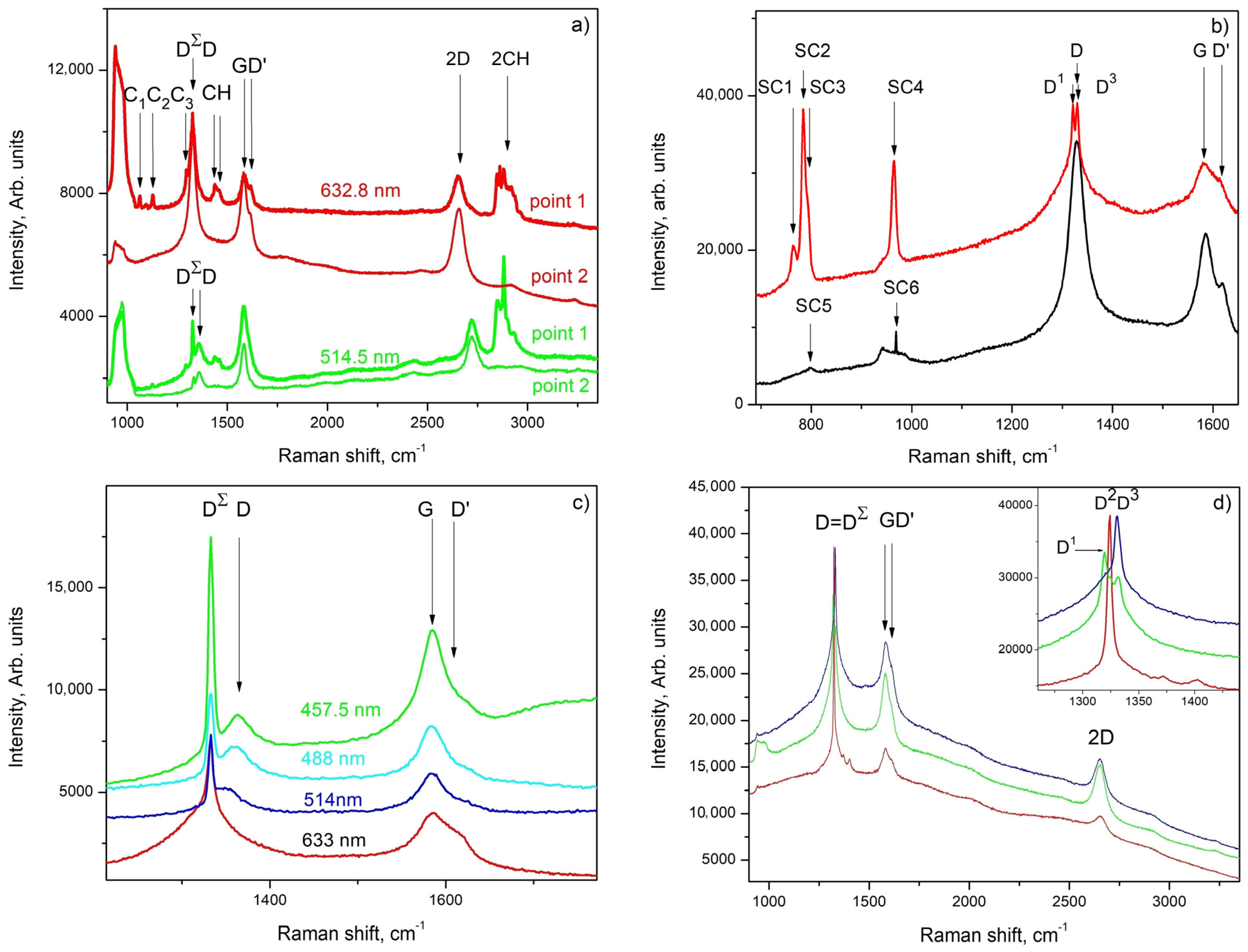 Materials 16 07190 g007