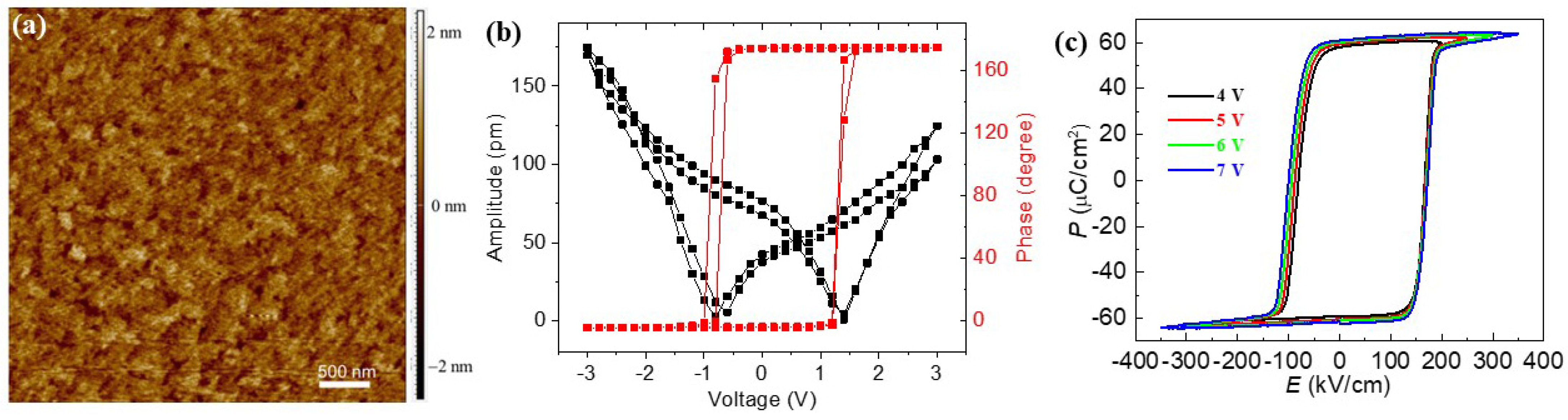 Materials 16 07198 g003