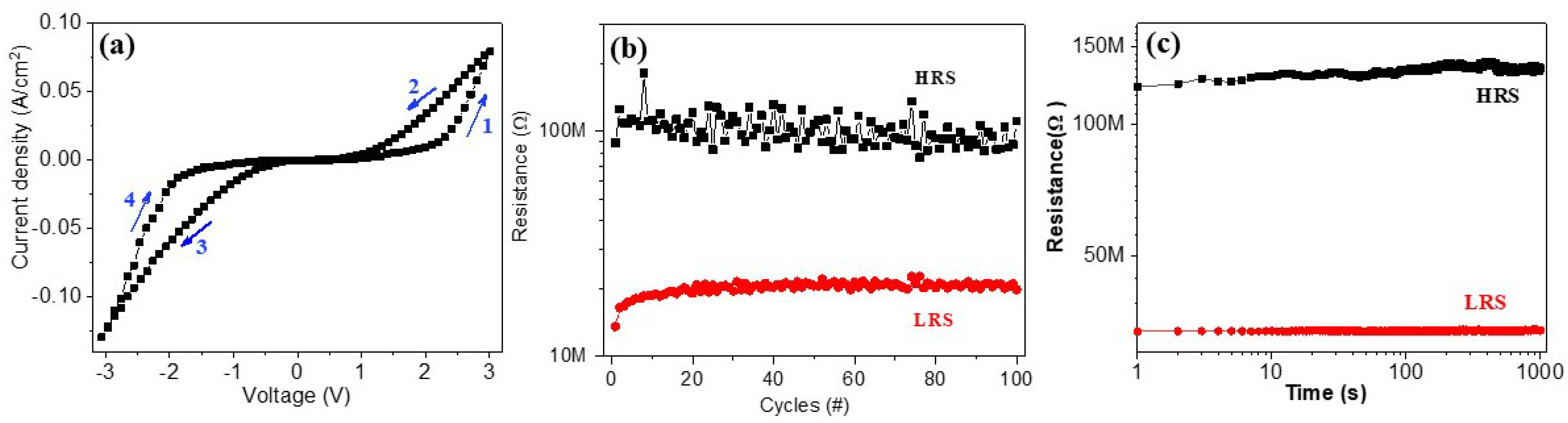 Materials 16 07198 g004