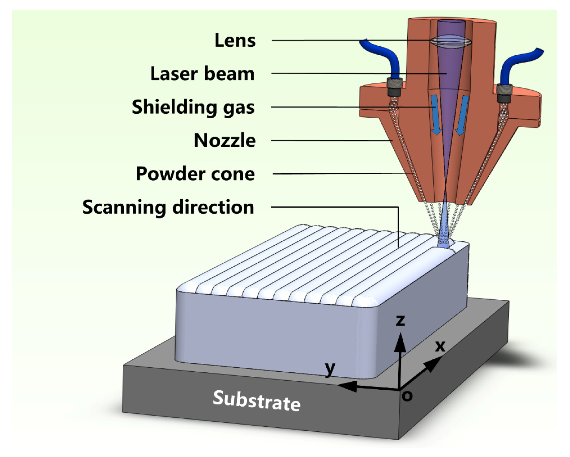 Materials 16 07205 g003