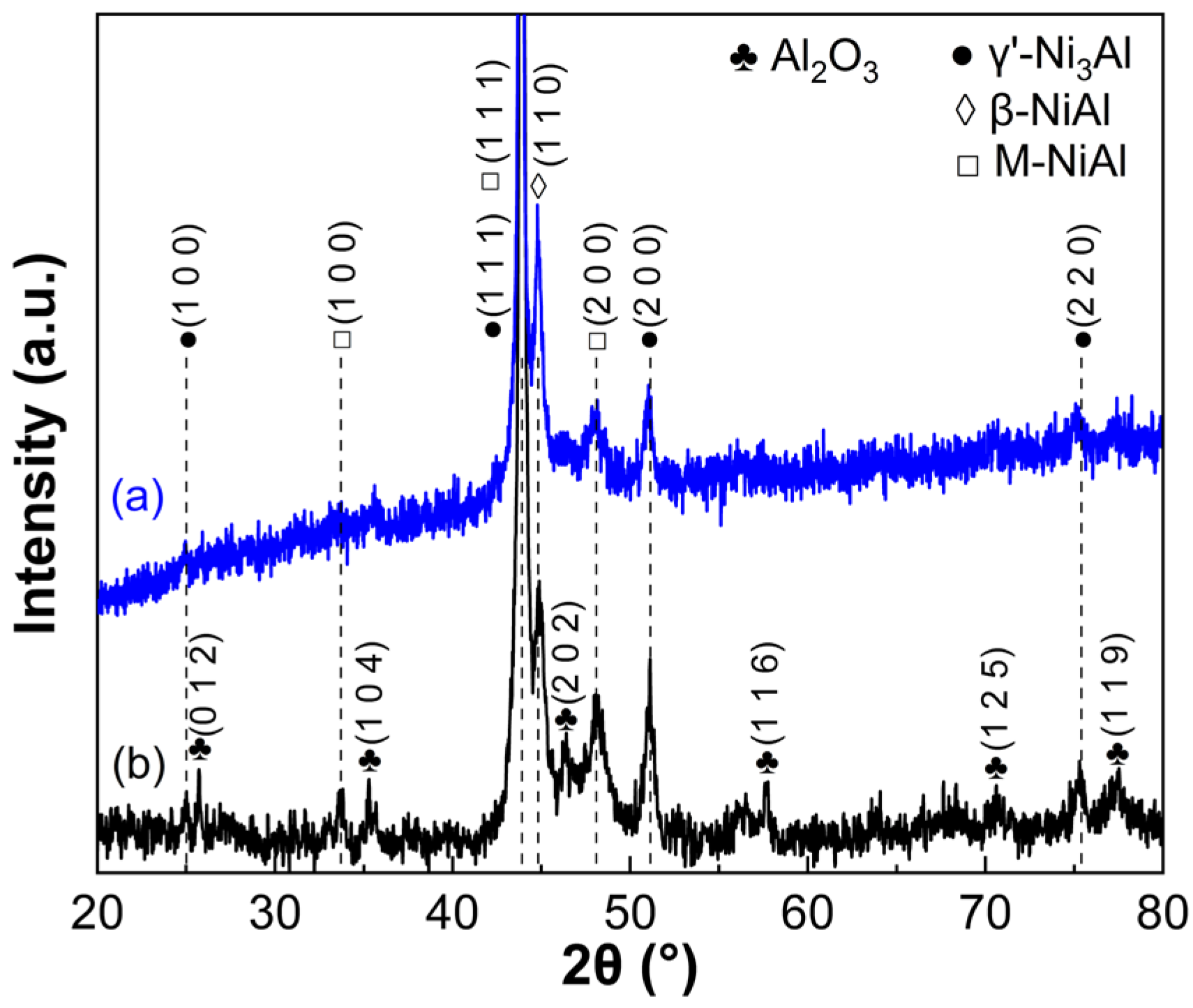 Materials 16 07205 g004