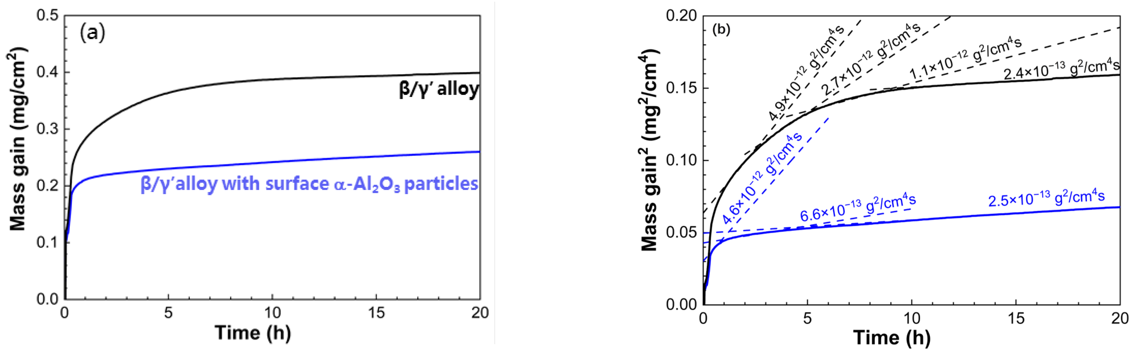 Materials 16 07205 g009