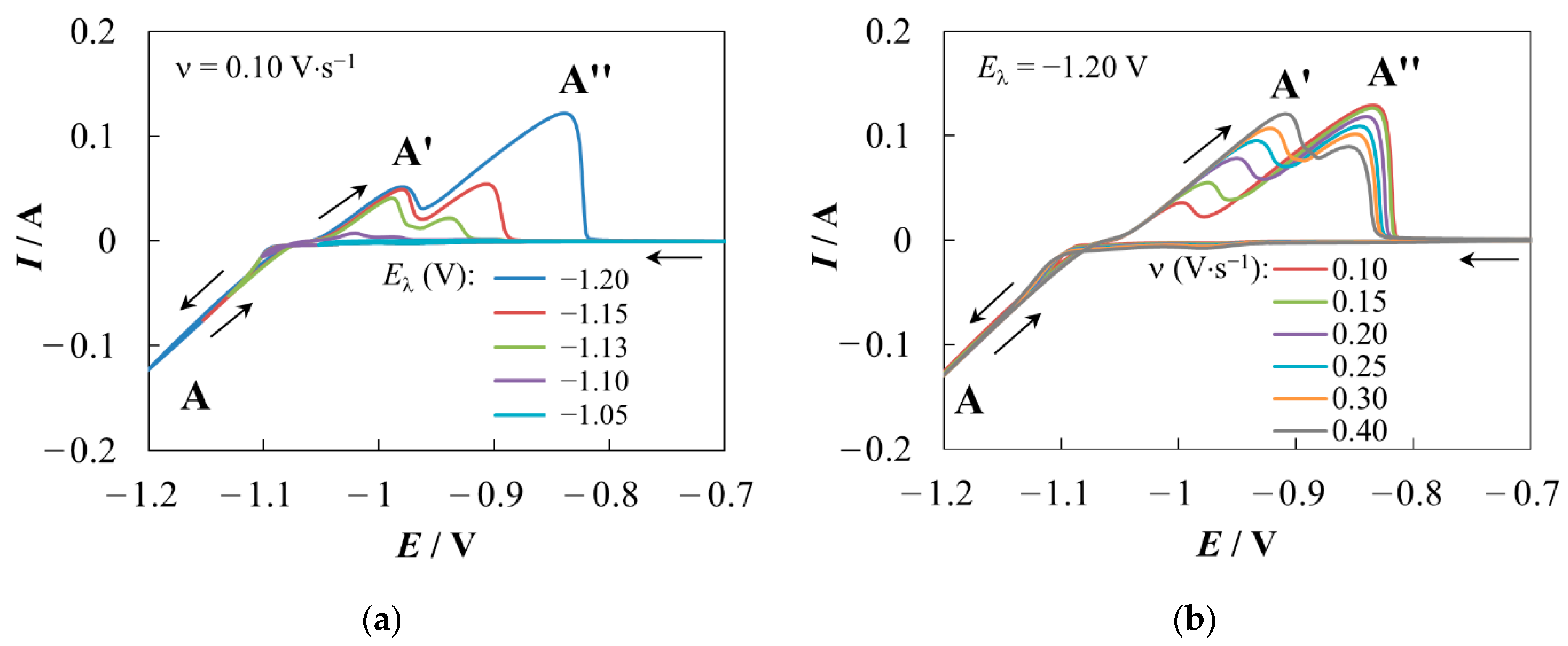 Materials 16 07207 g001
