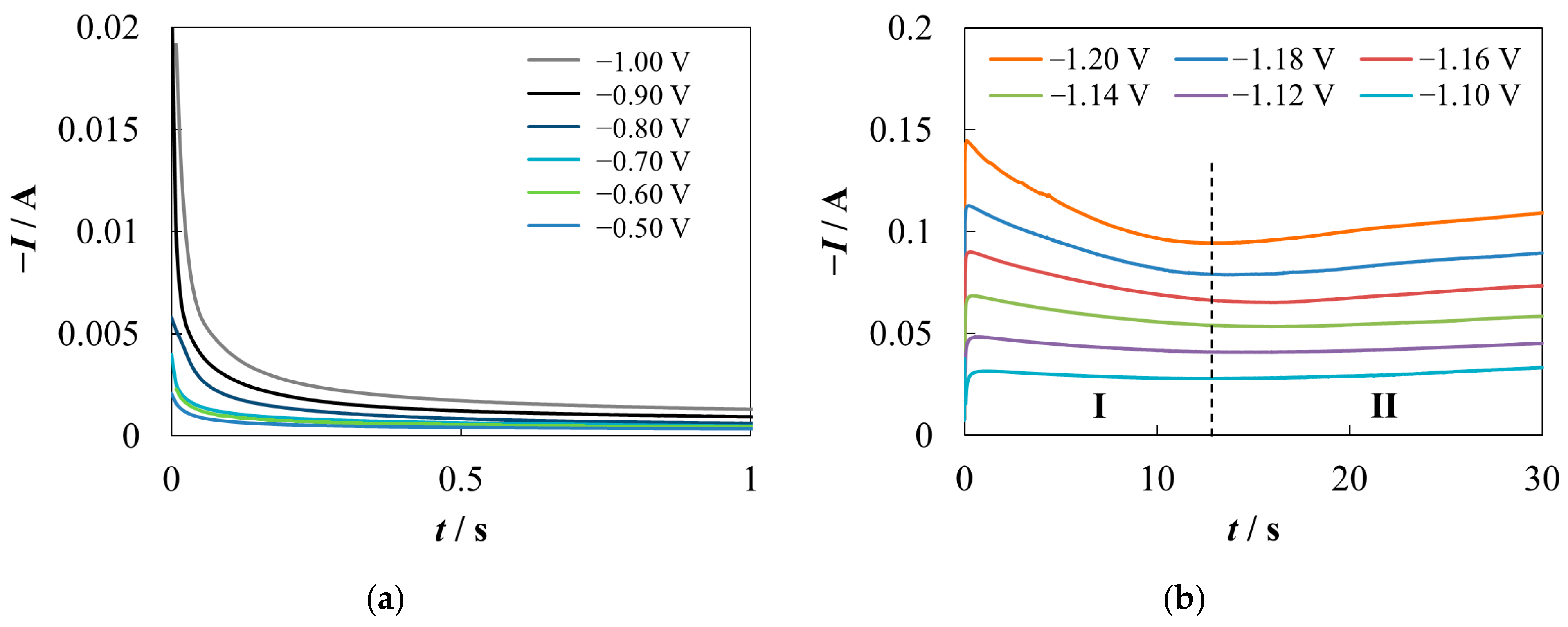 Materials 16 07207 g002