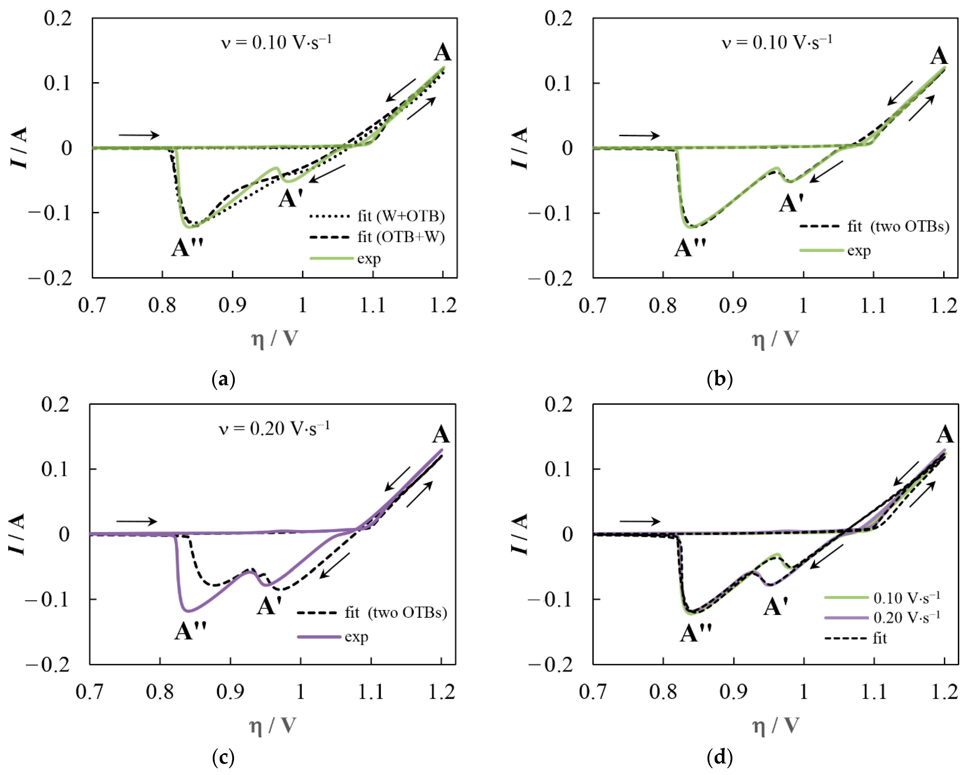 Materials 16 07207 g006