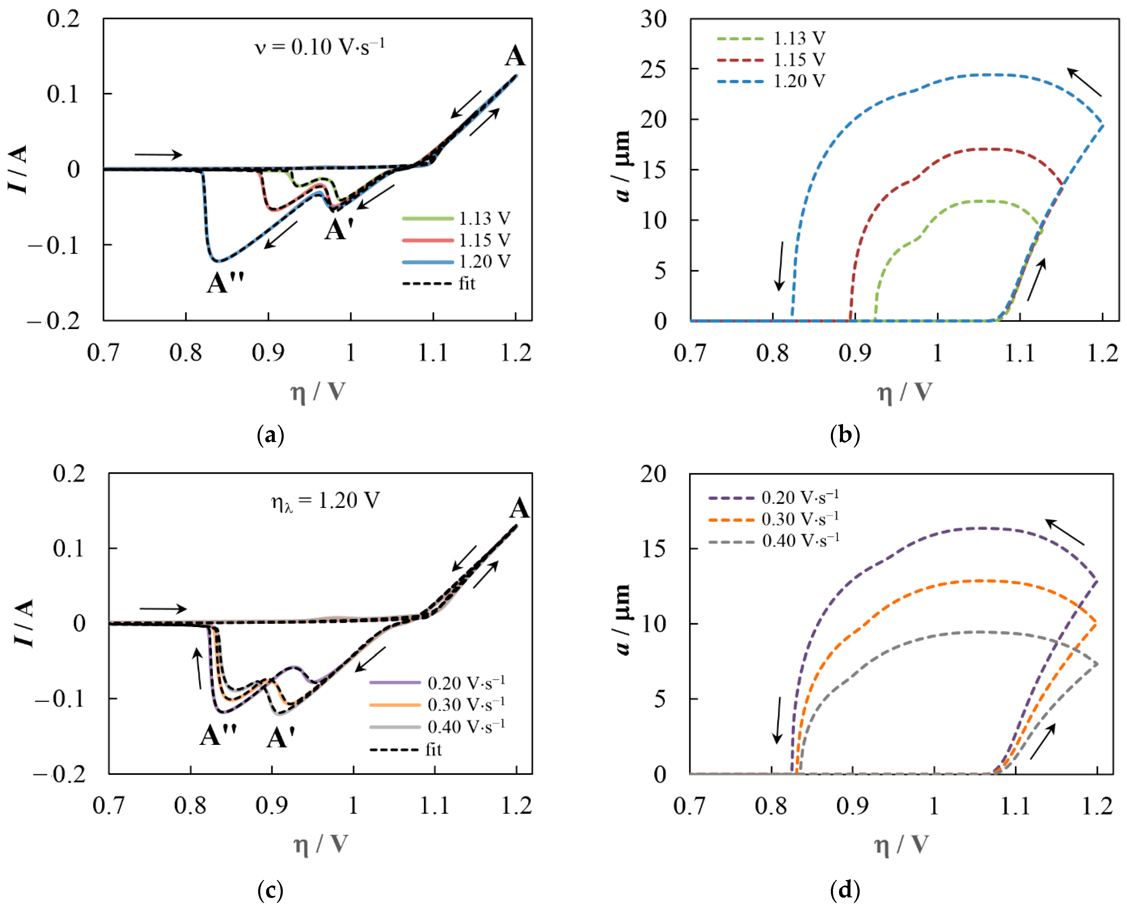 Materials 16 07207 g007