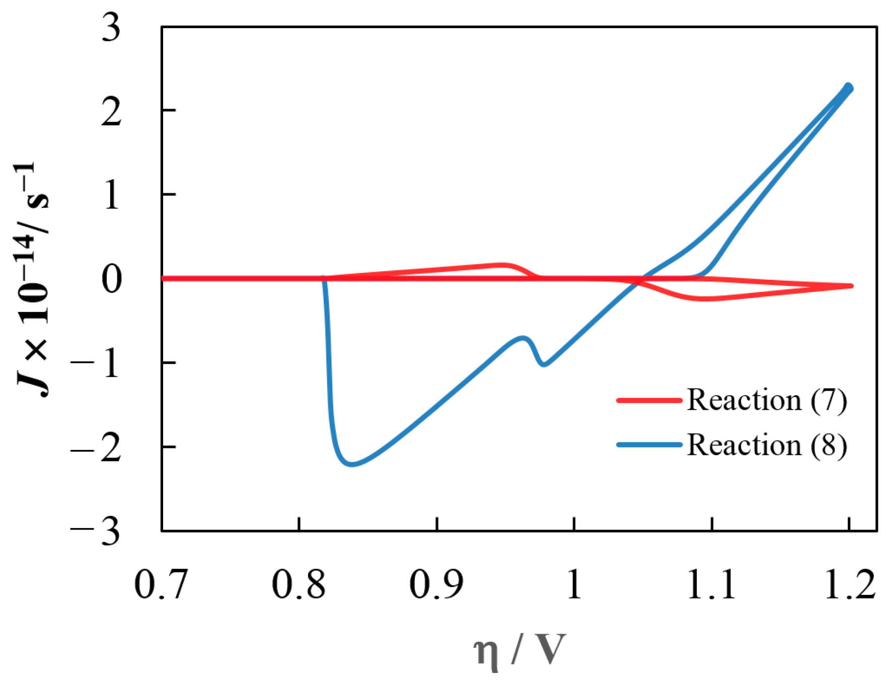 Materials 16 07207 g009
