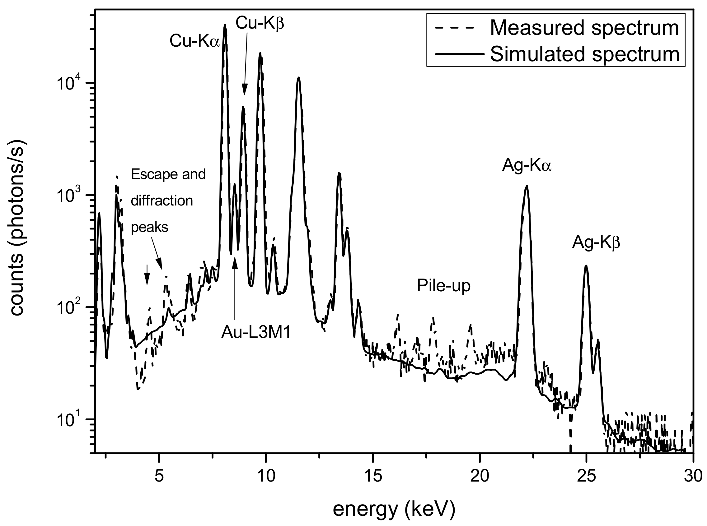 Materials 16 07211 g005
