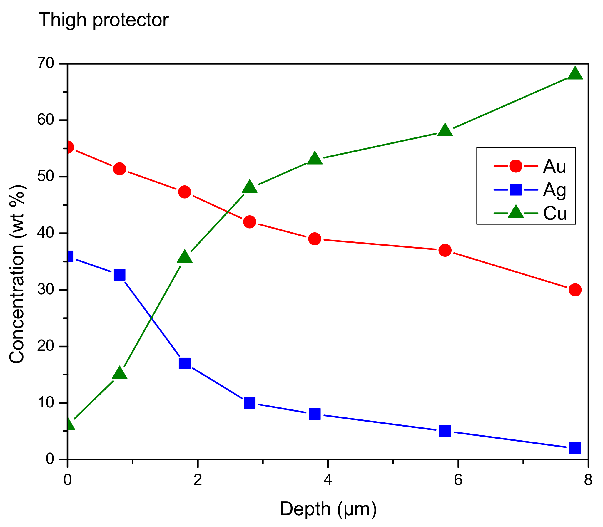 Materials 16 07211 g007