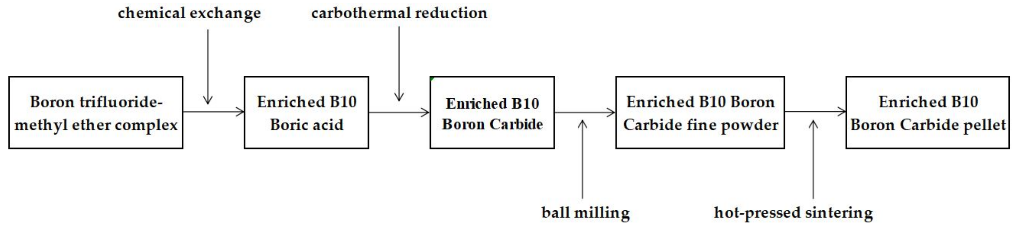 Materials 16 07212 g001