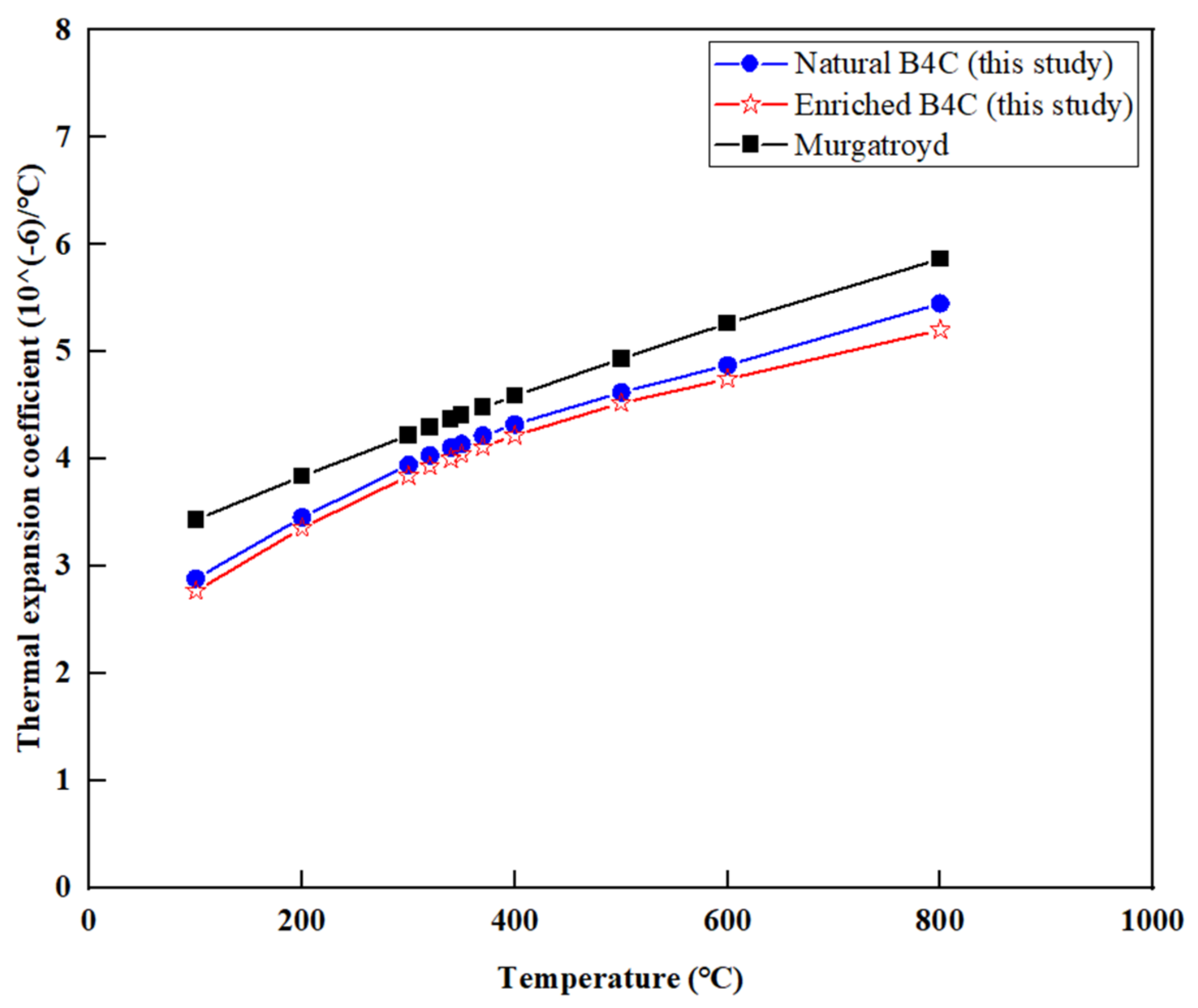 Materials 16 07212 g004