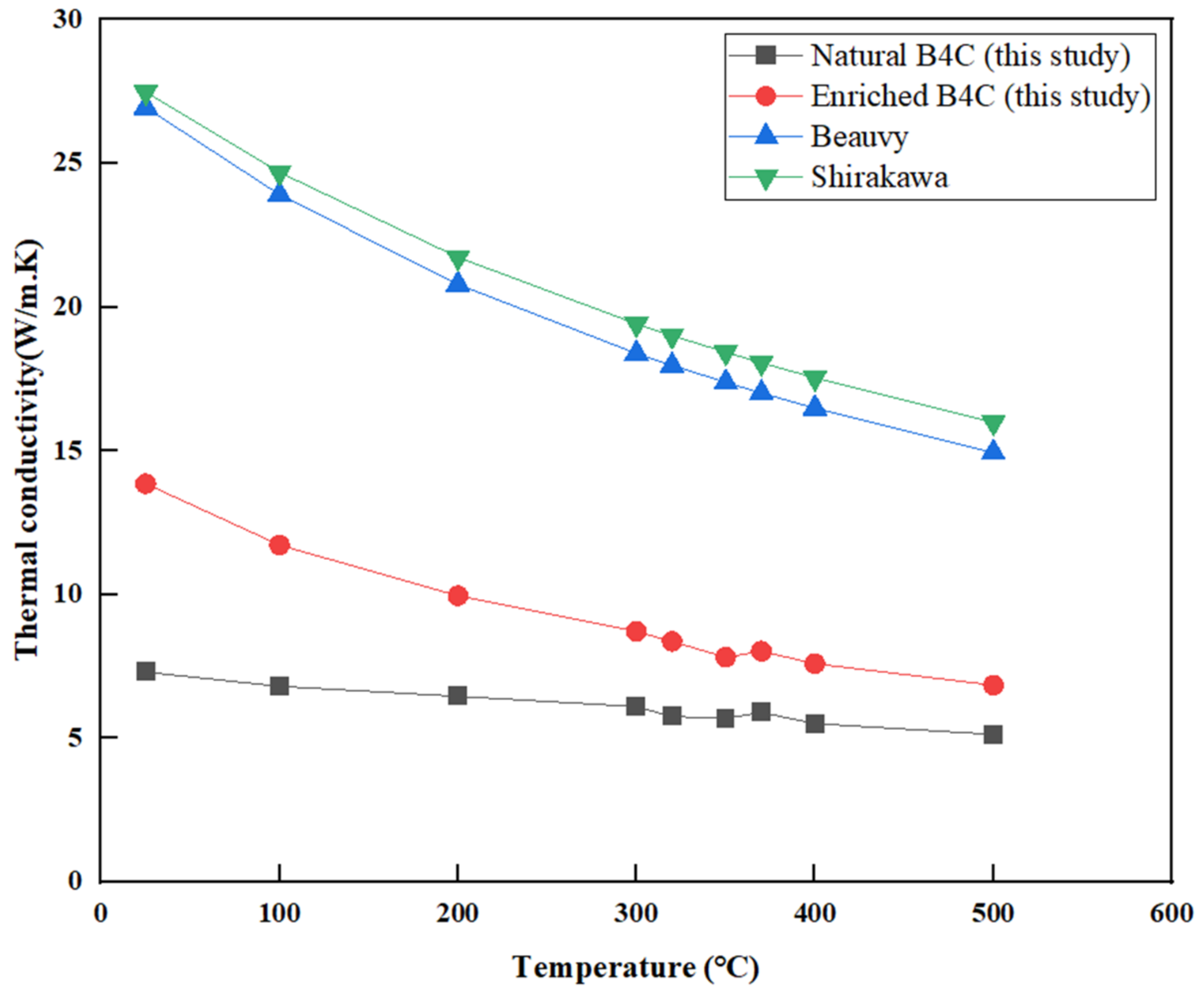 Materials 16 07212 g005