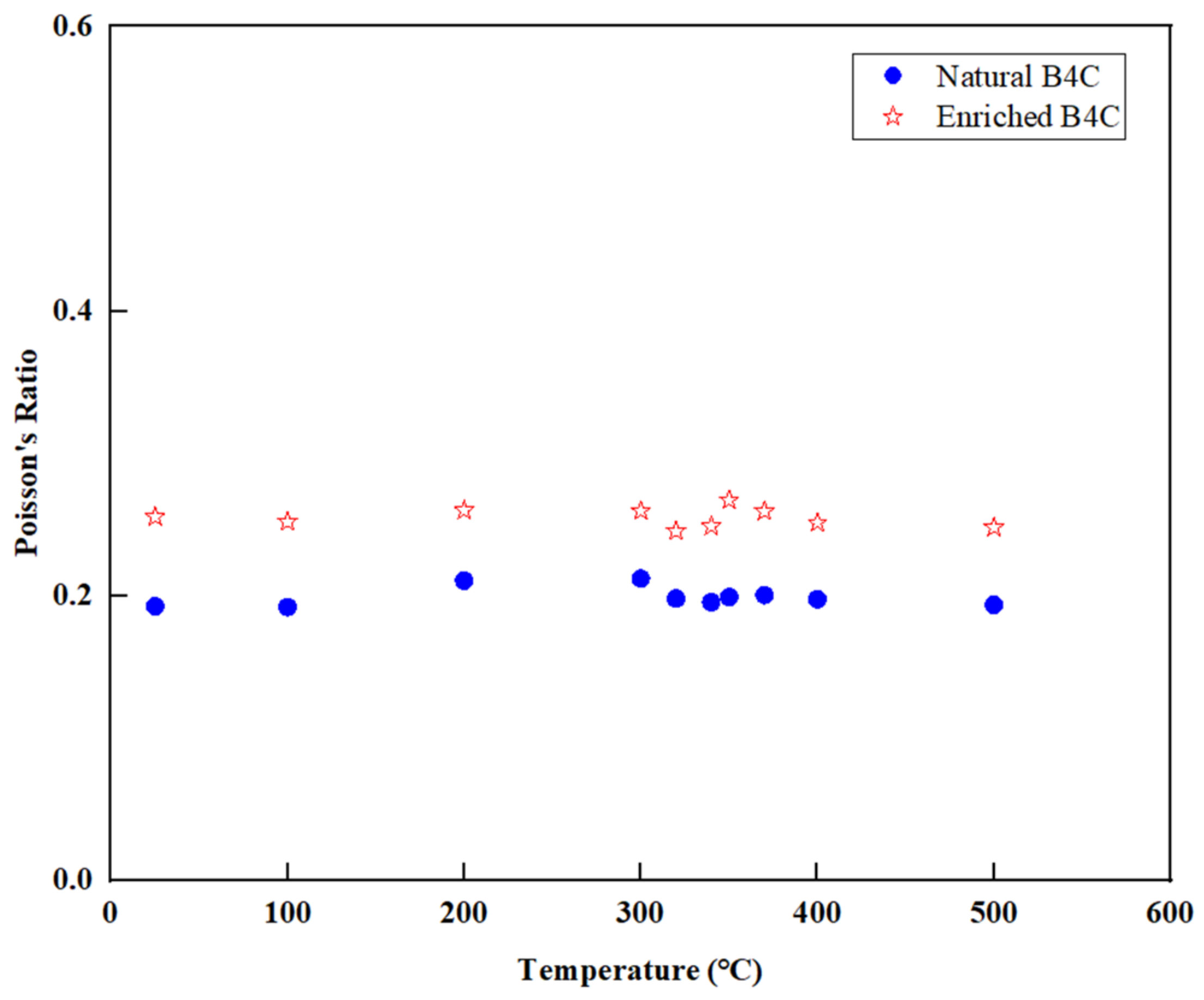 Materials 16 07212 g010
