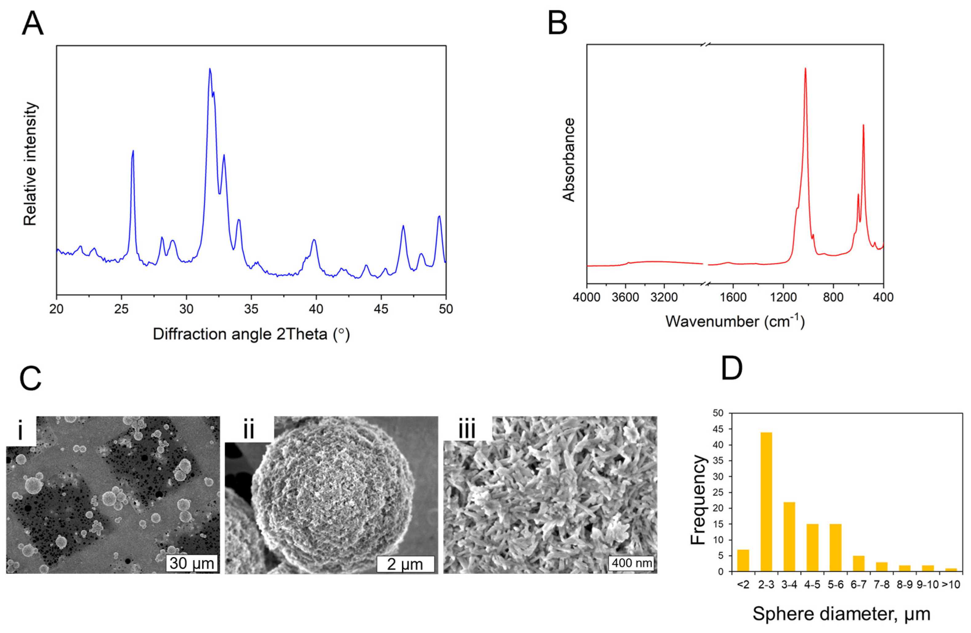 Materials 16 07214 g001