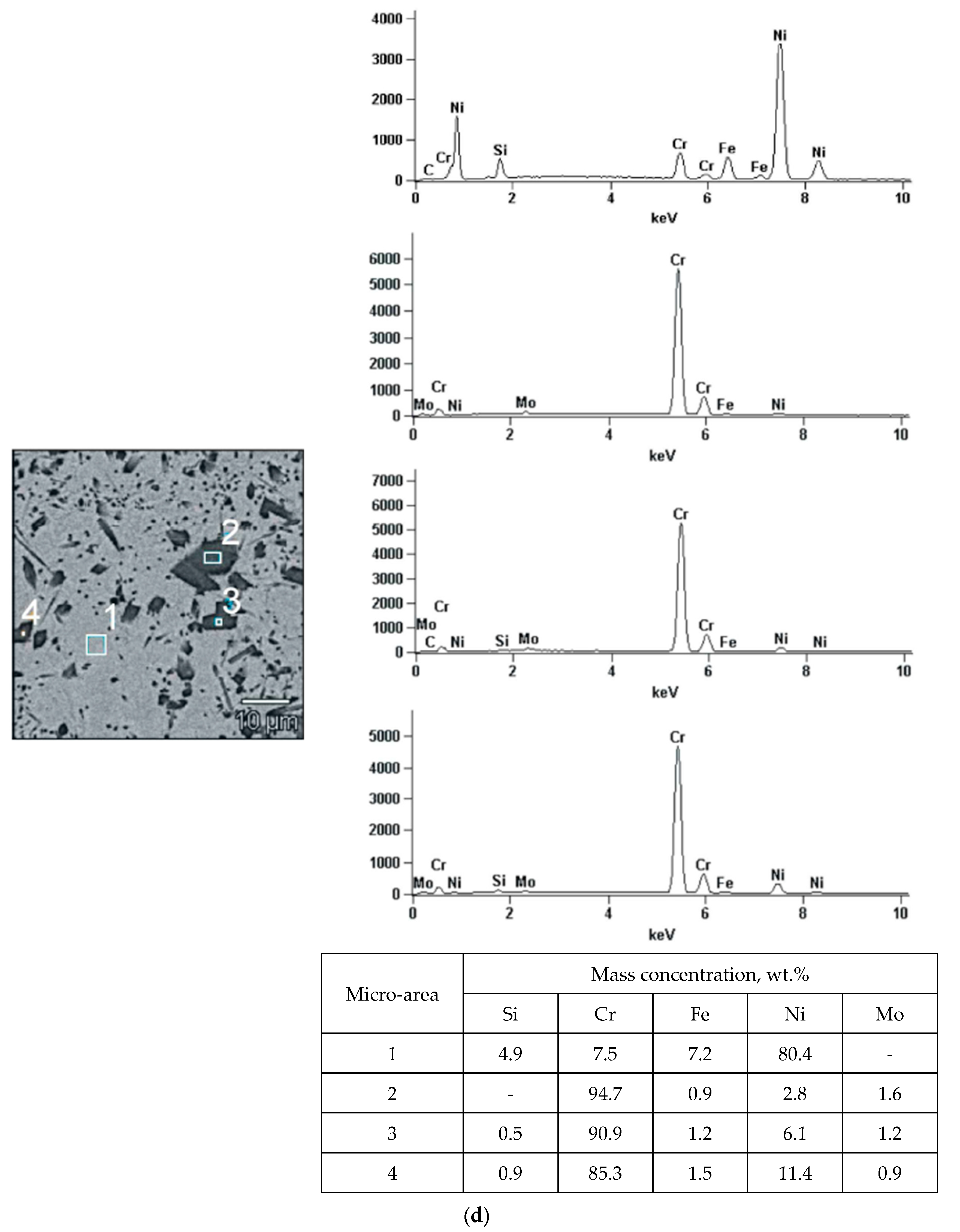 Materials 16 07215 g009c Materials 16 07215 g009c