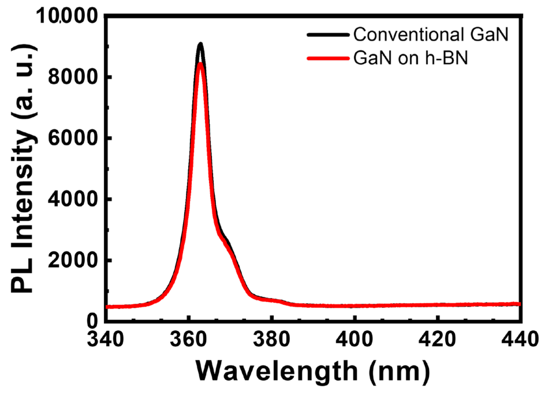 Materials 16 07216 g005