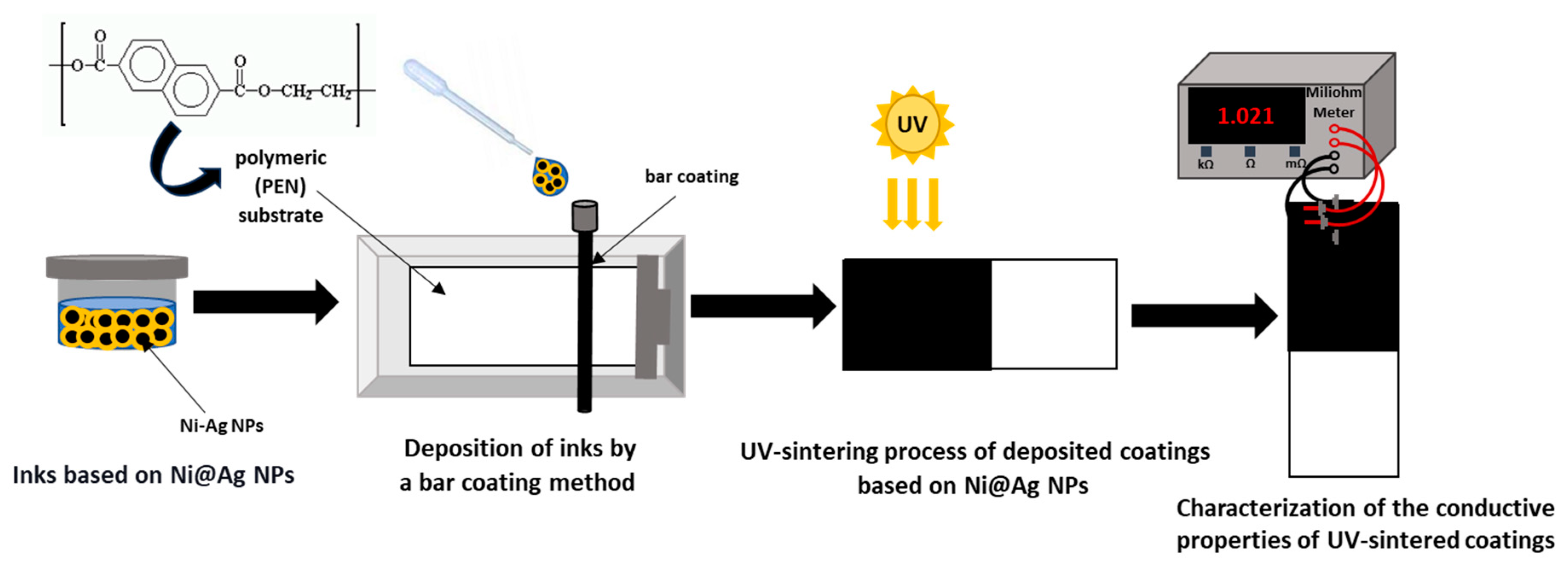 Materials 16 07218 g001