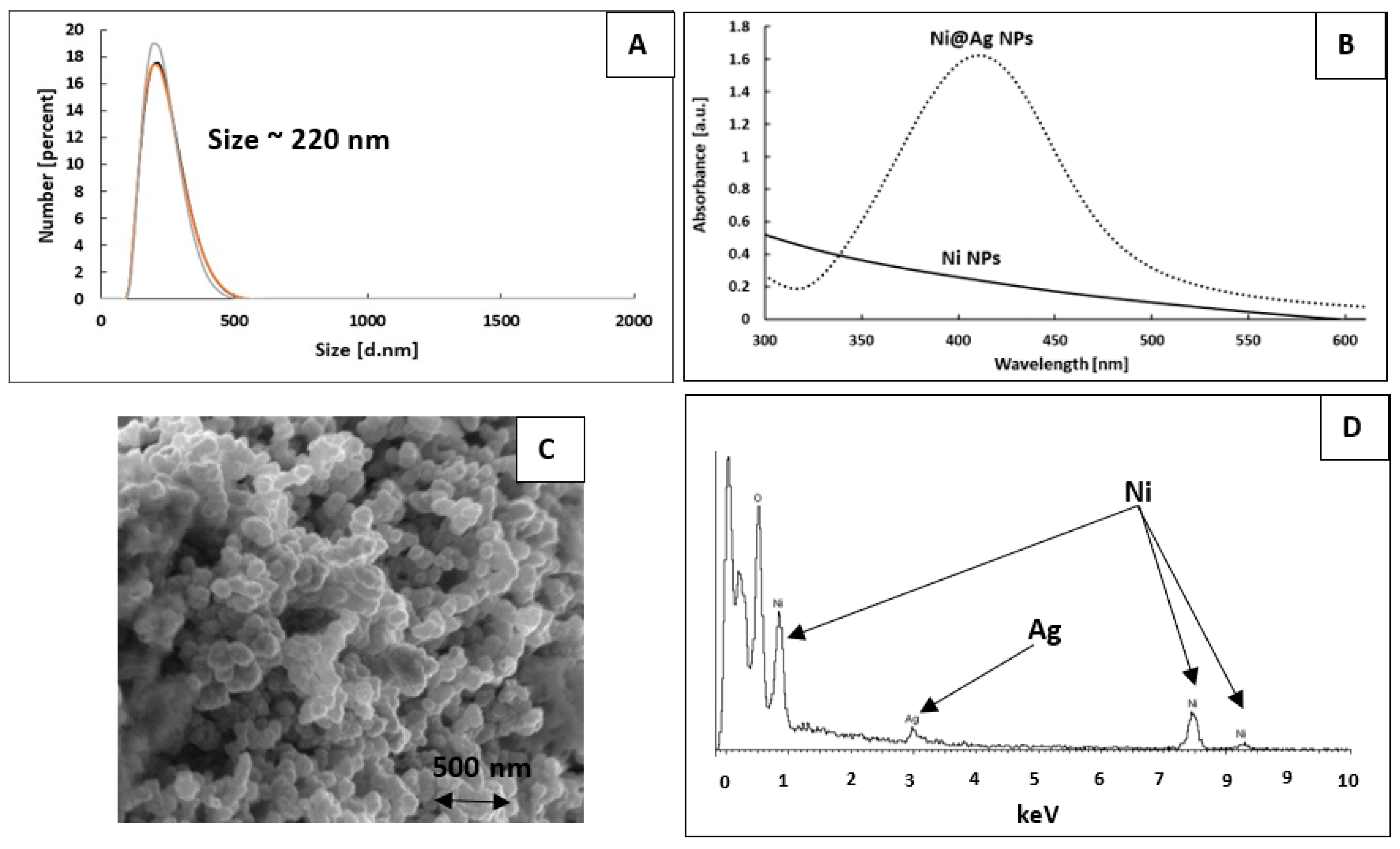 Materials 16 07218 g002