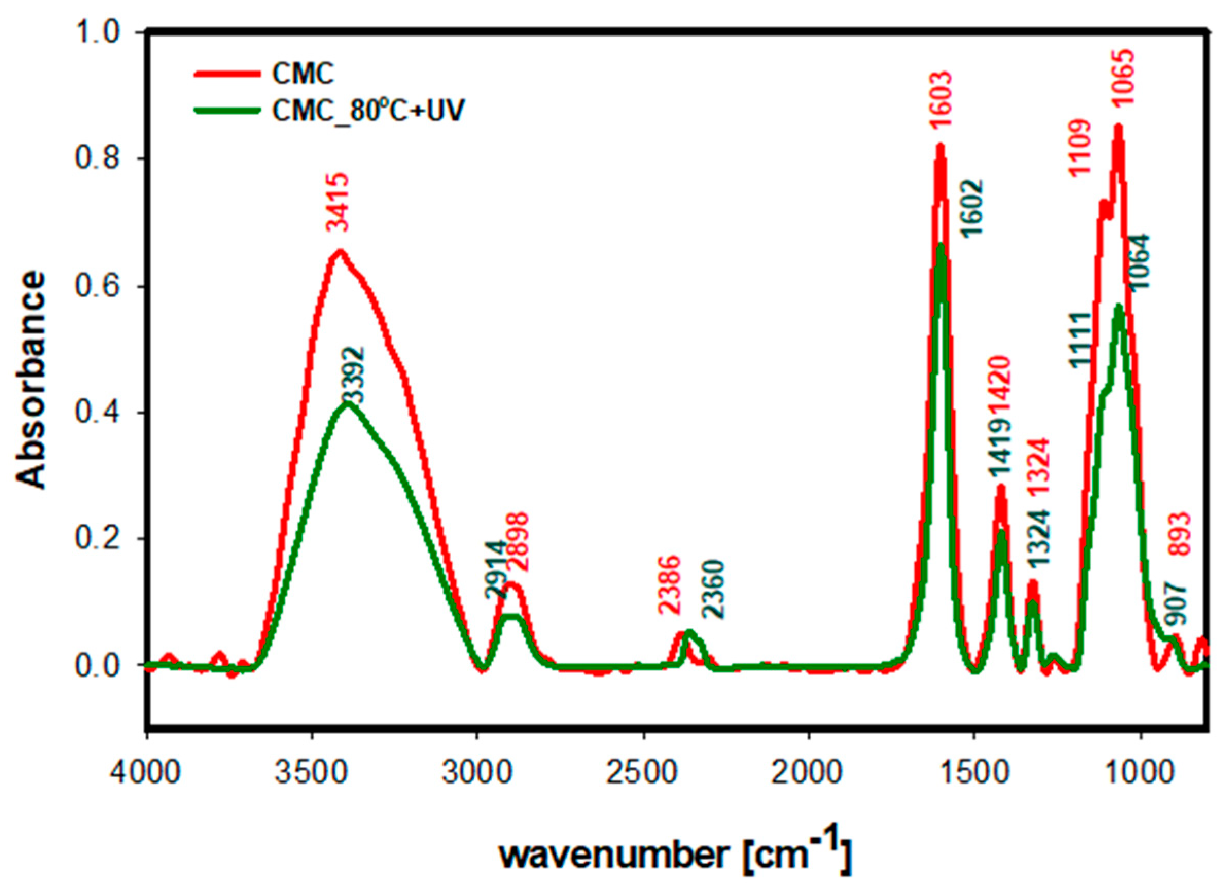 Materials 16 07218 g005