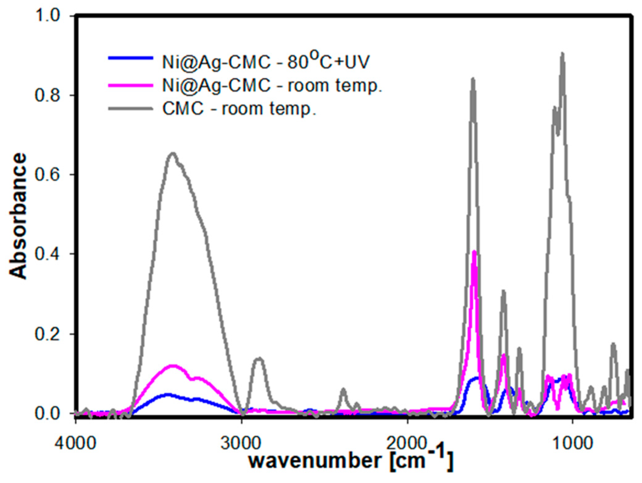 Materials 16 07218 g006
