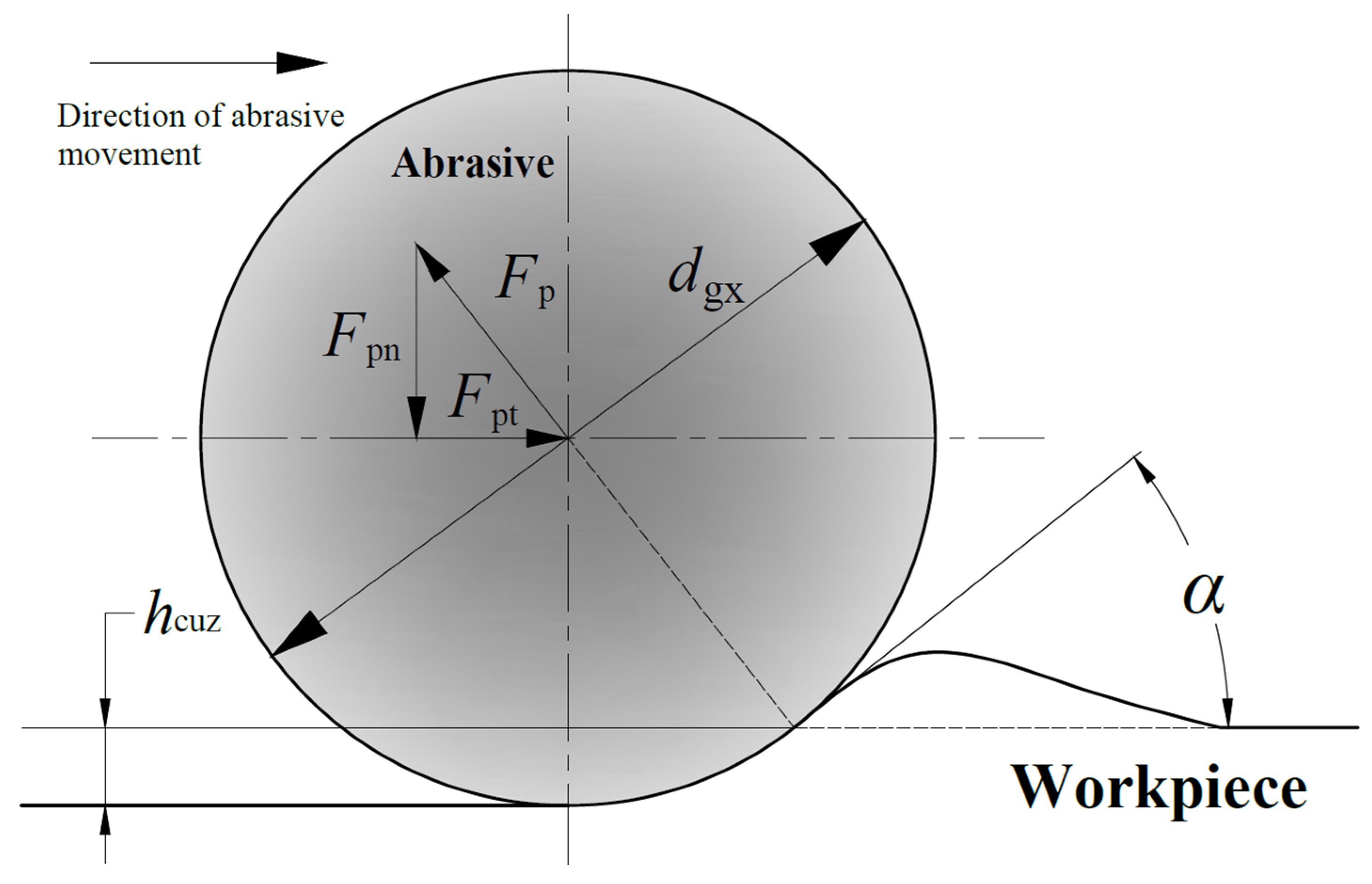 Materials 16 07219 g001