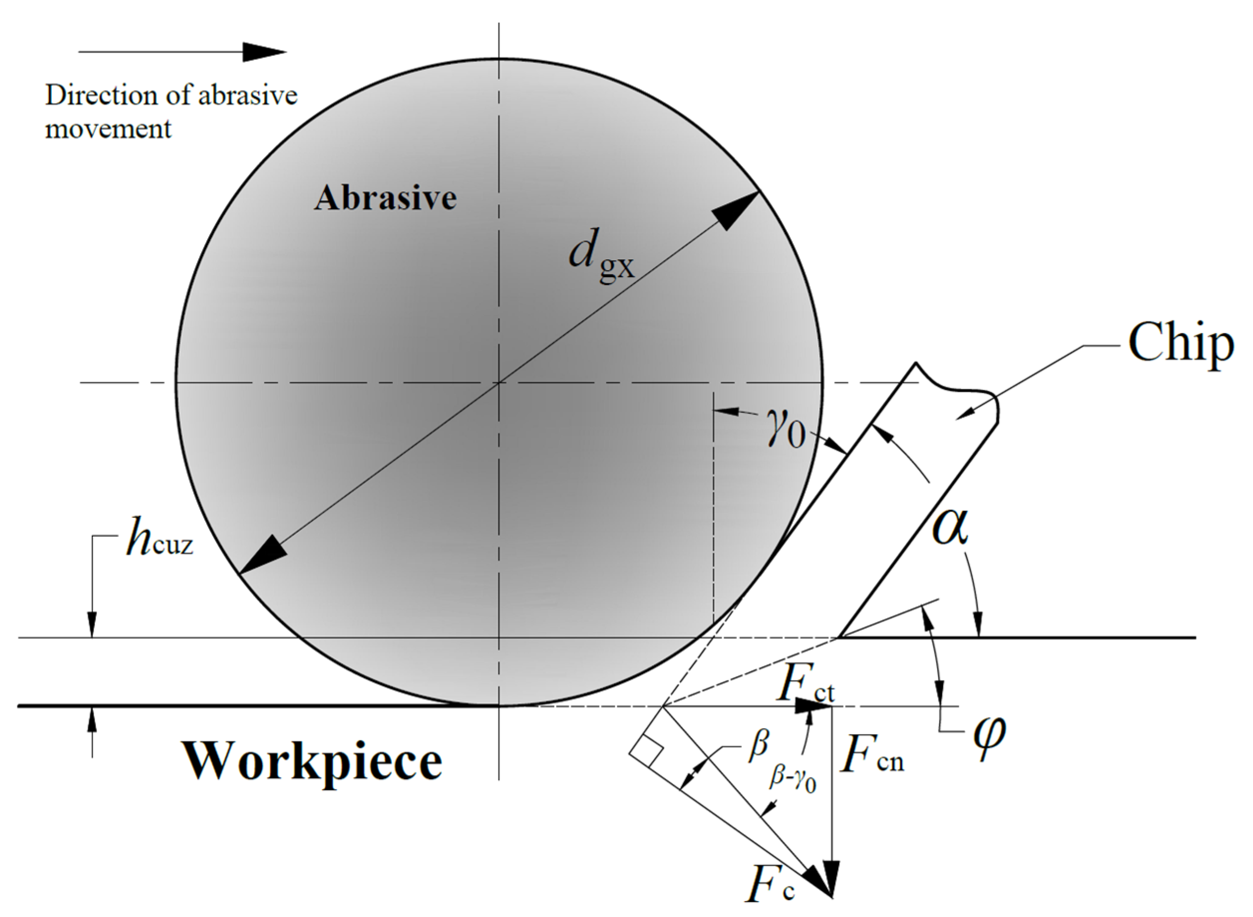Materials 16 07219 g002