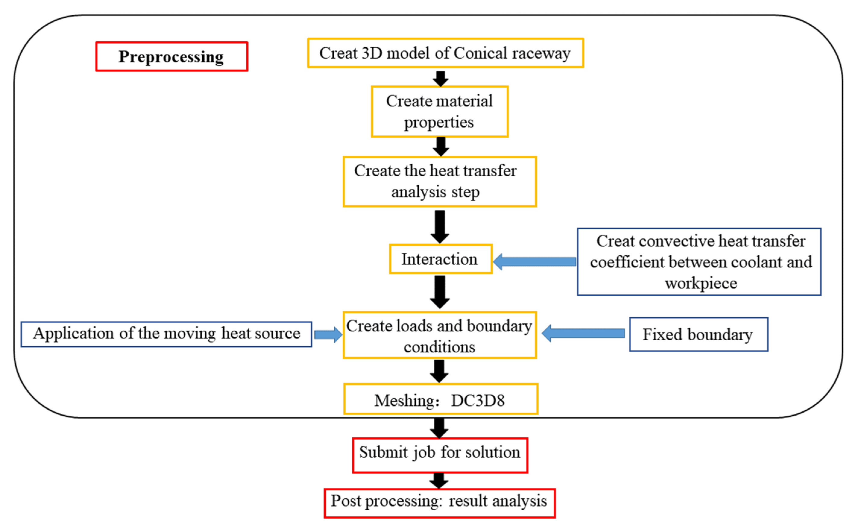 Materials 16 07219 g003