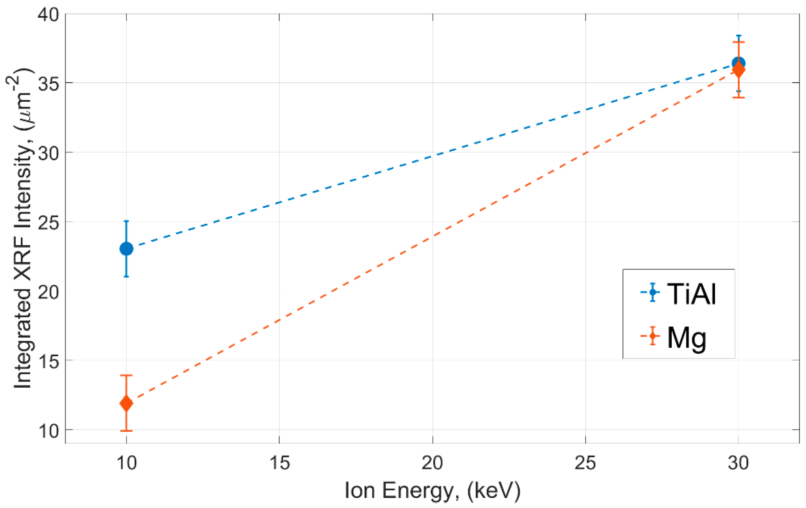 Materials 16 07220 g004