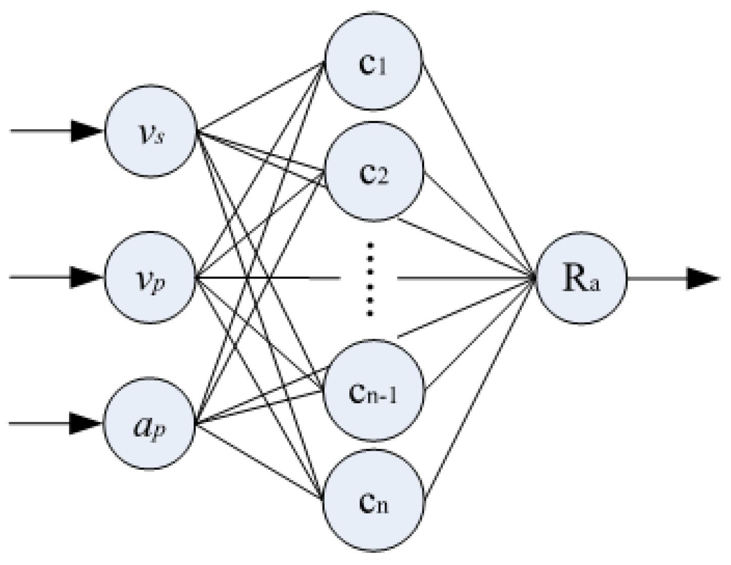 Materials 16 07224 g002
