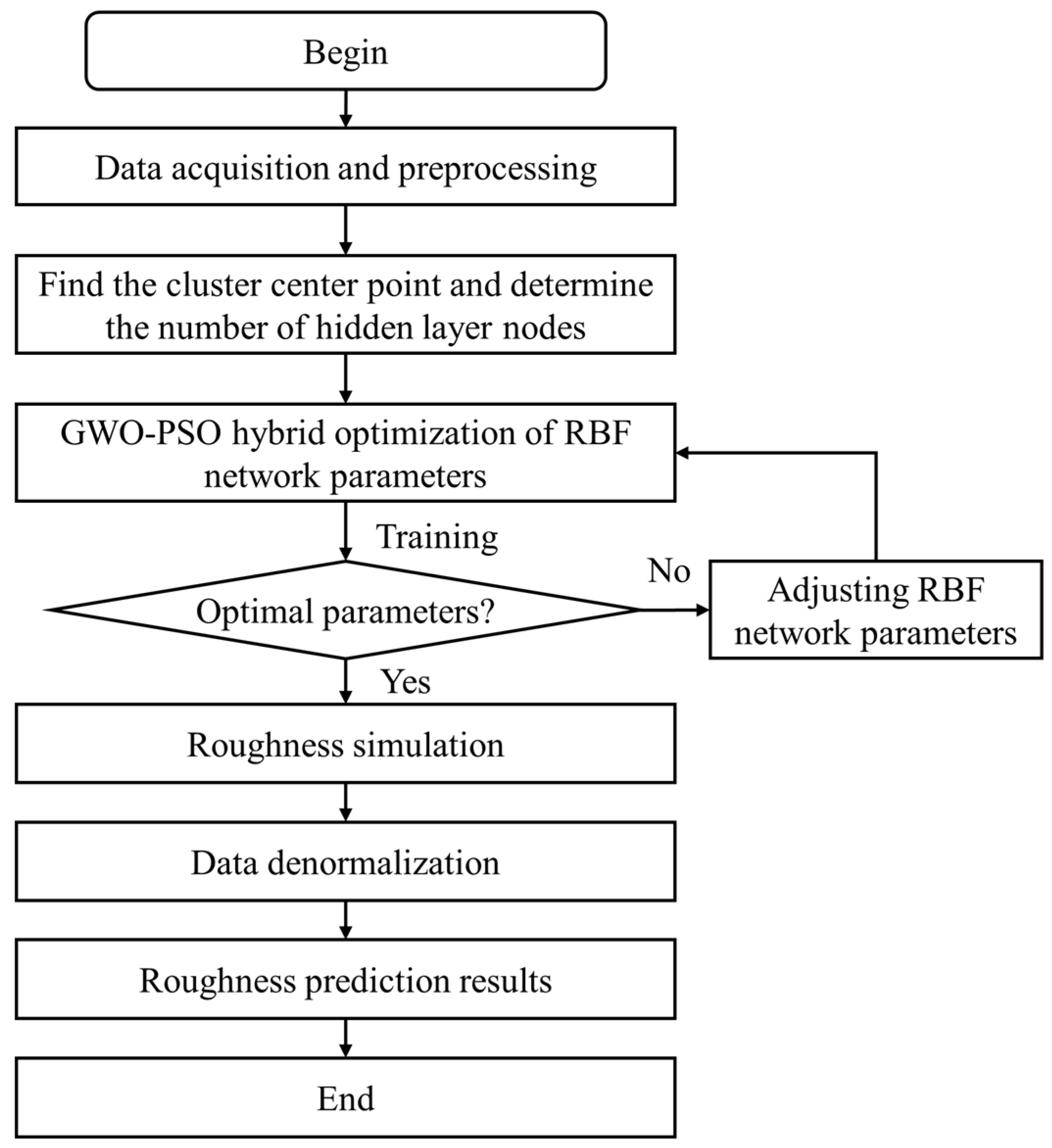 Materials 16 07224 g004