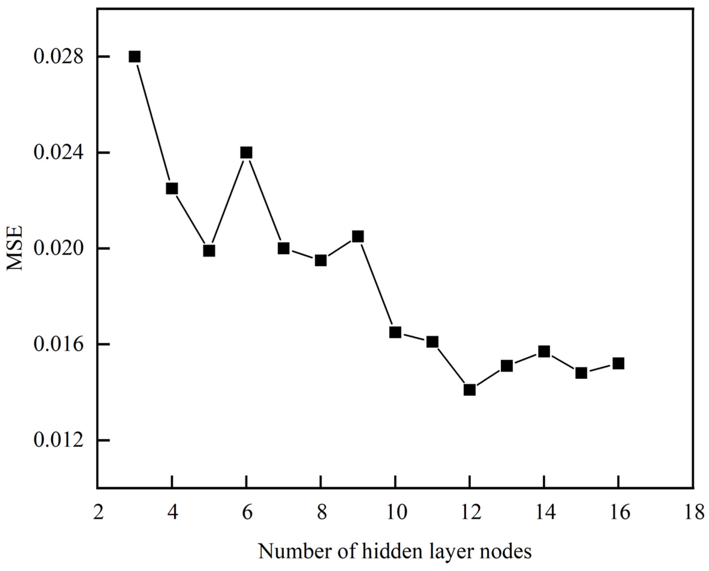 Materials 16 07224 g005